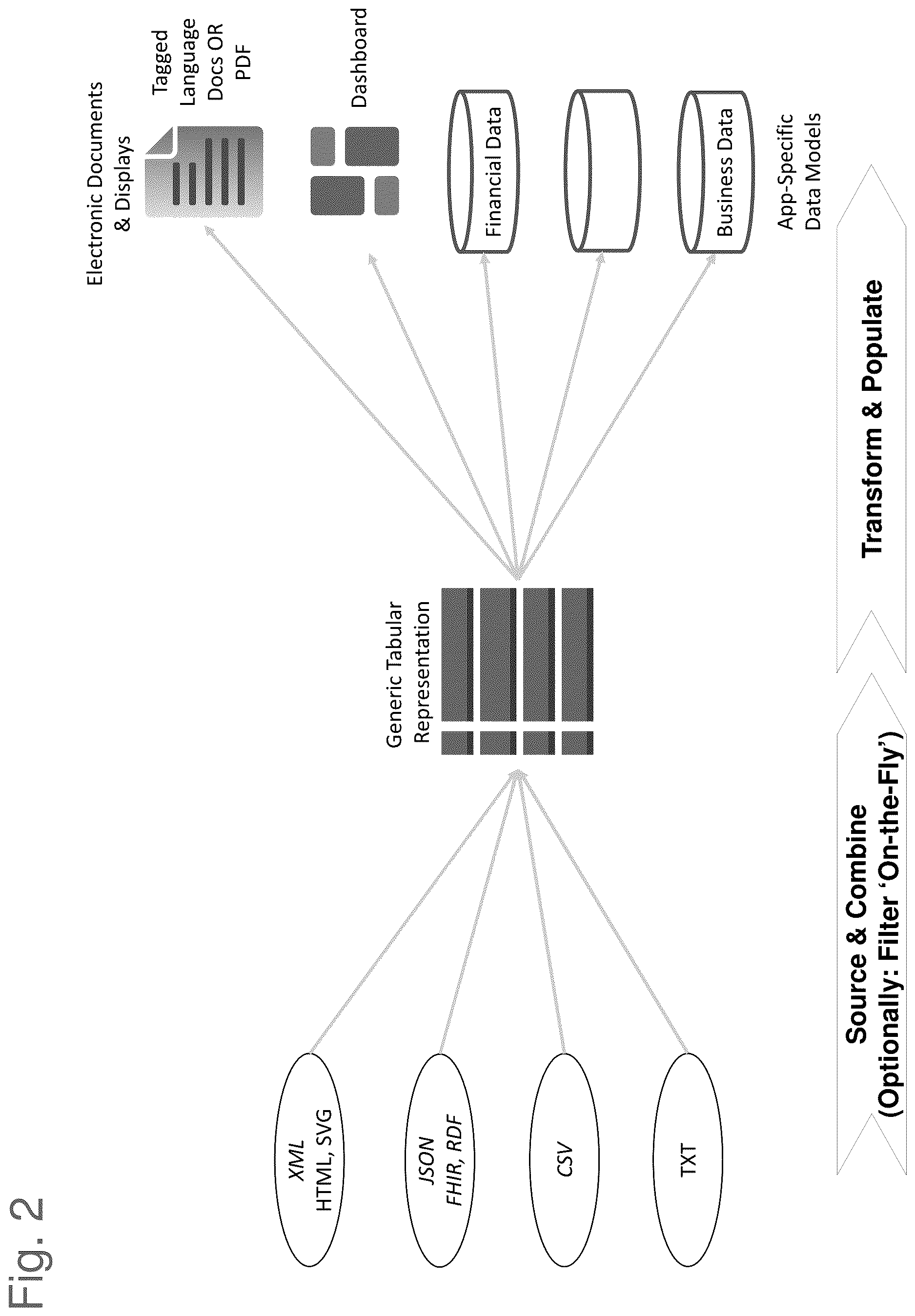 Patent US12613850 Figure 2 – Universal container for structured and unstructured data from disparate sources