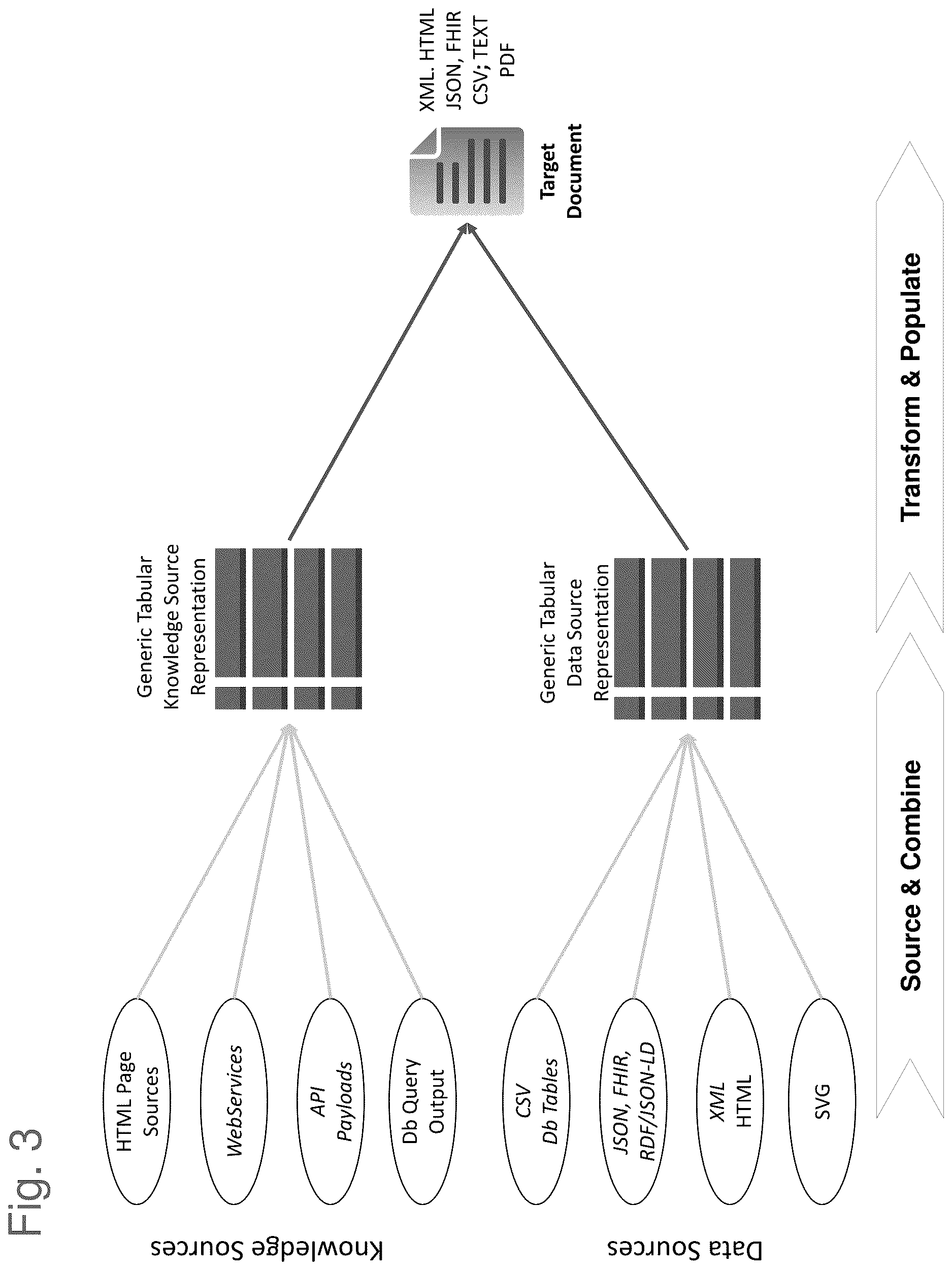 Patent US12613850 Figure 3 – Universal container for structured and unstructured data from disparate sources