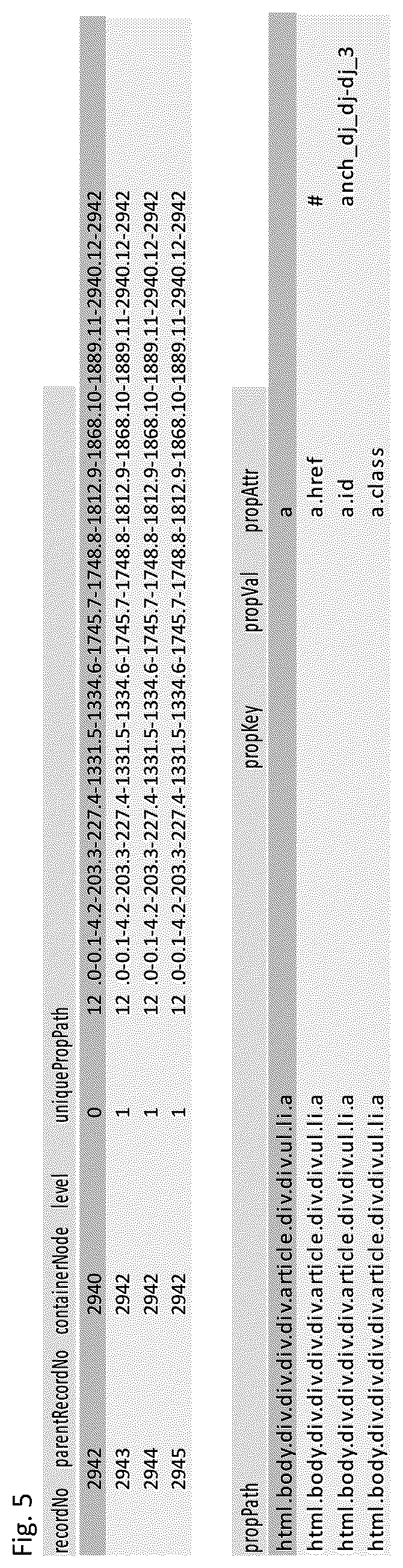 Patent US12613850 Figure 5 – Universal container for structured and unstructured data from disparate sources