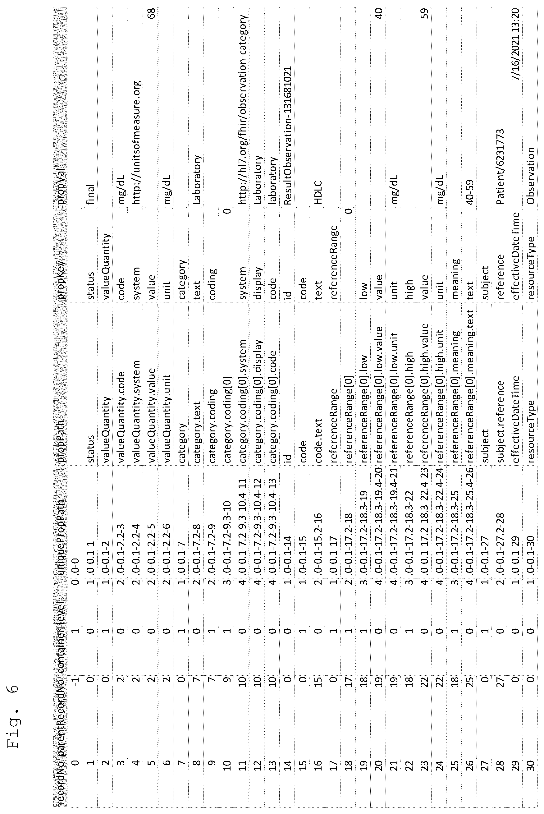 Patent US12613850 Figure 6 – Universal container for structured and unstructured data from disparate sources