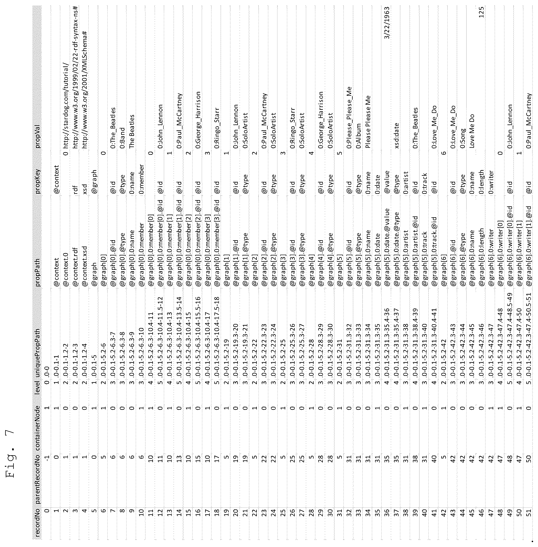 Patent US12613850 Figure 7 – Universal container for structured and unstructured data from disparate sources