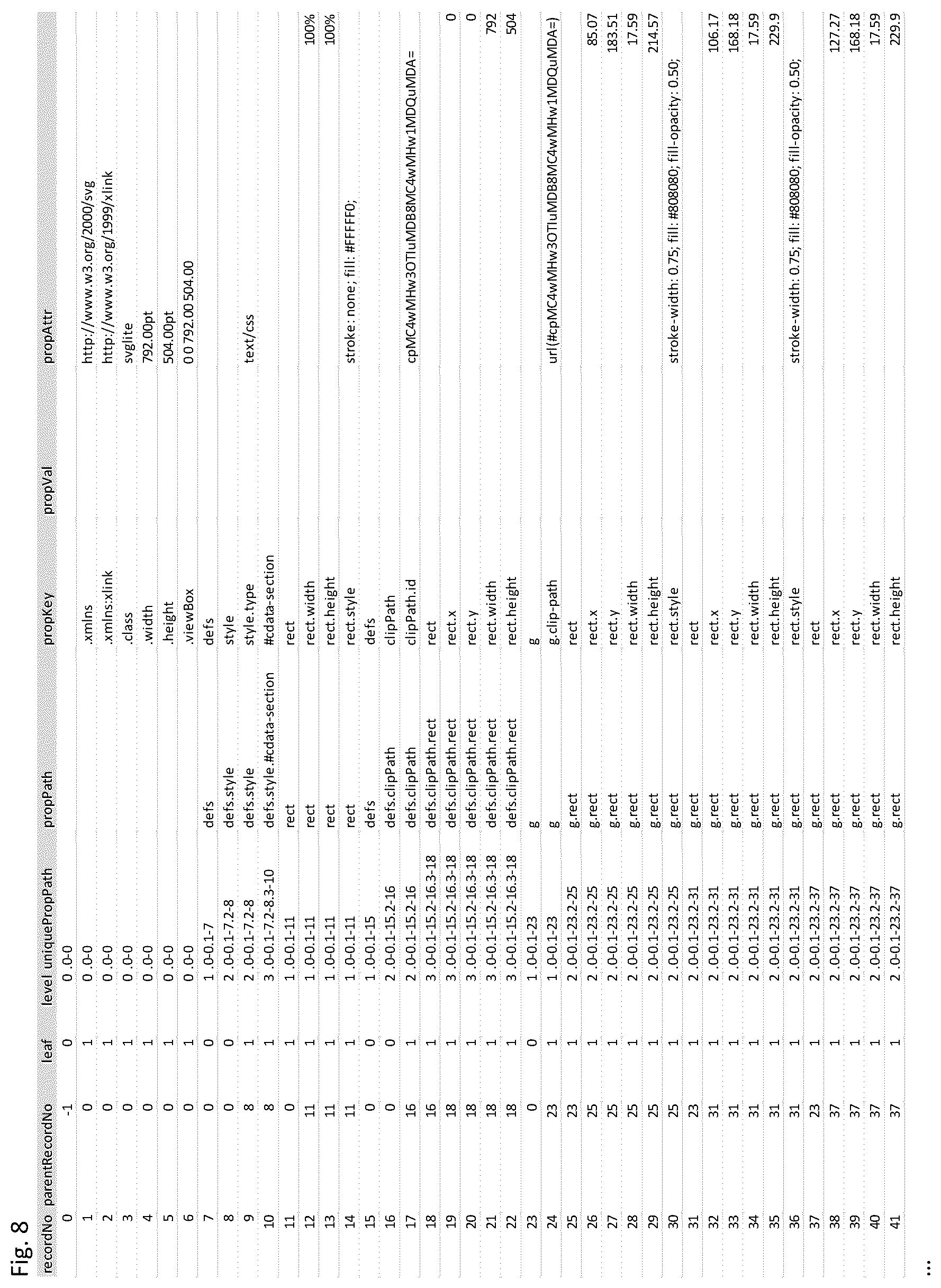Patent US12613850 Figure 8 – Universal container for structured and unstructured data from disparate sources