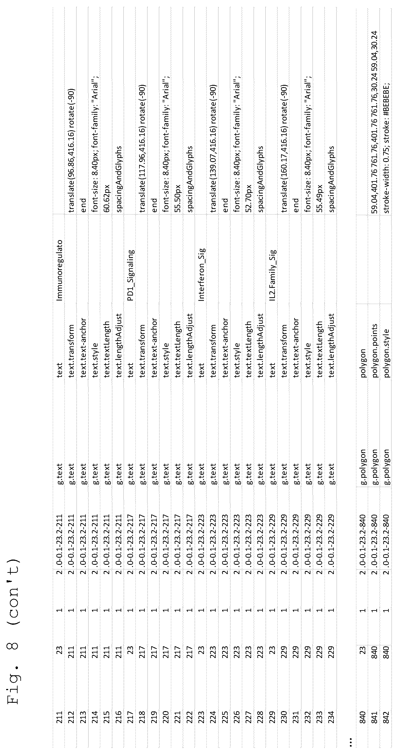 Patent US12613850 Figure 9 – Universal container for structured and unstructured data from disparate sources