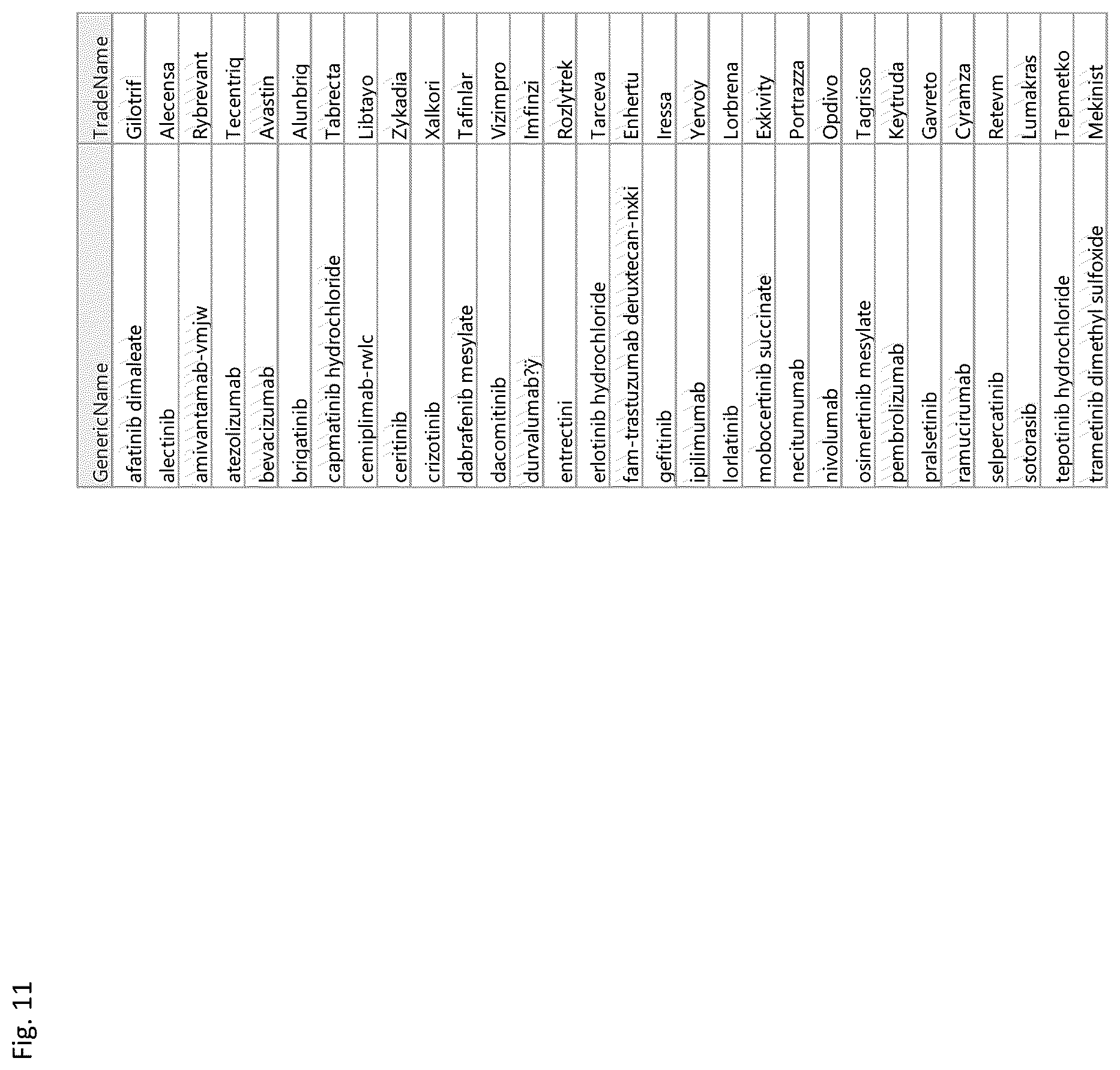 Patent US12613850 Figure 12 – Universal container for structured and unstructured data from disparate sources