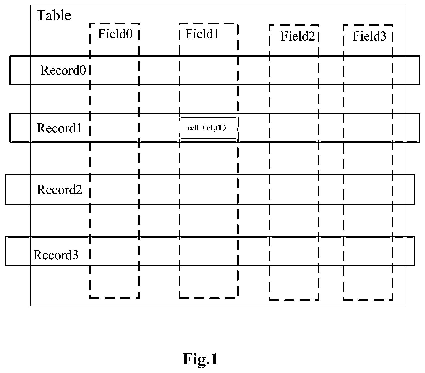 Patent US12613851 Figure 1 – Method, apparatus, device and medium for processing table data