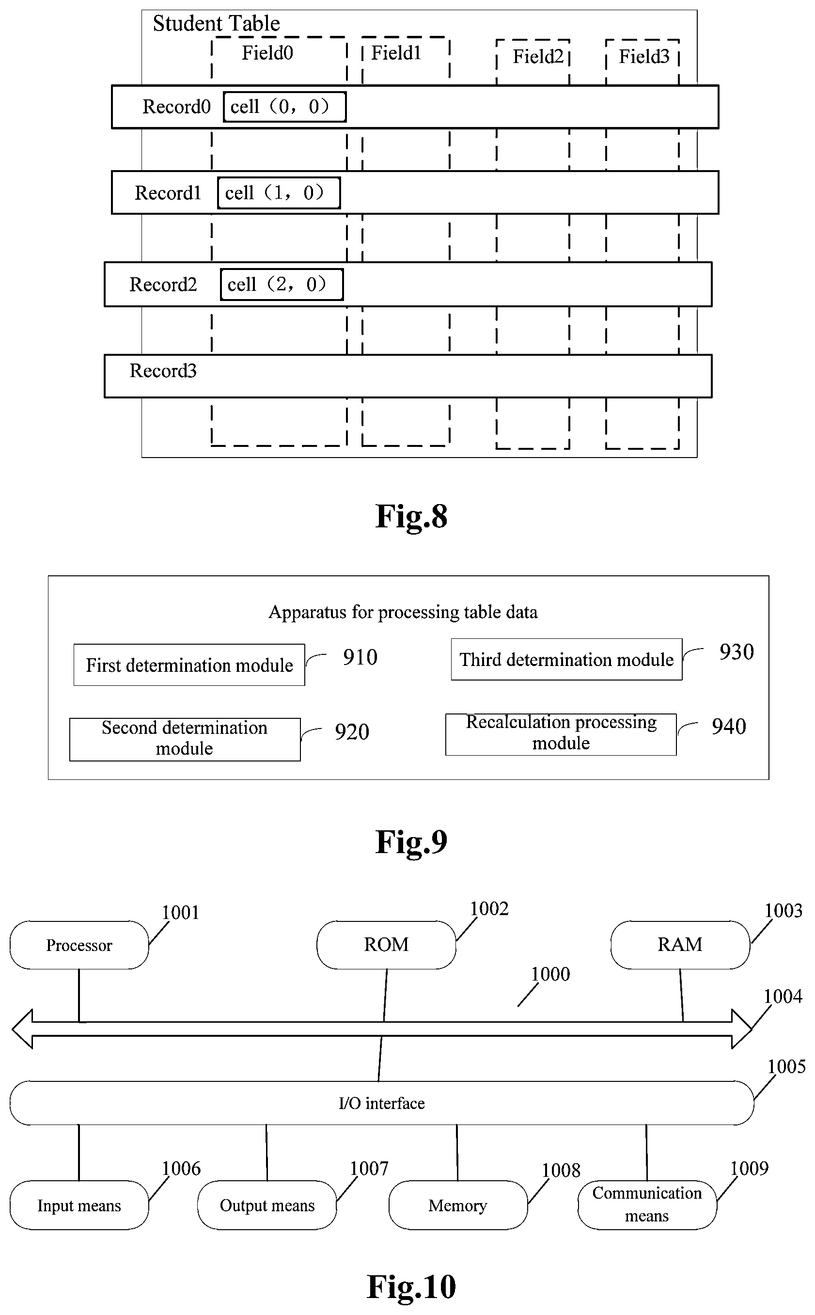 Patent US12613851 Figure 5 – Method, apparatus, device and medium for processing table data