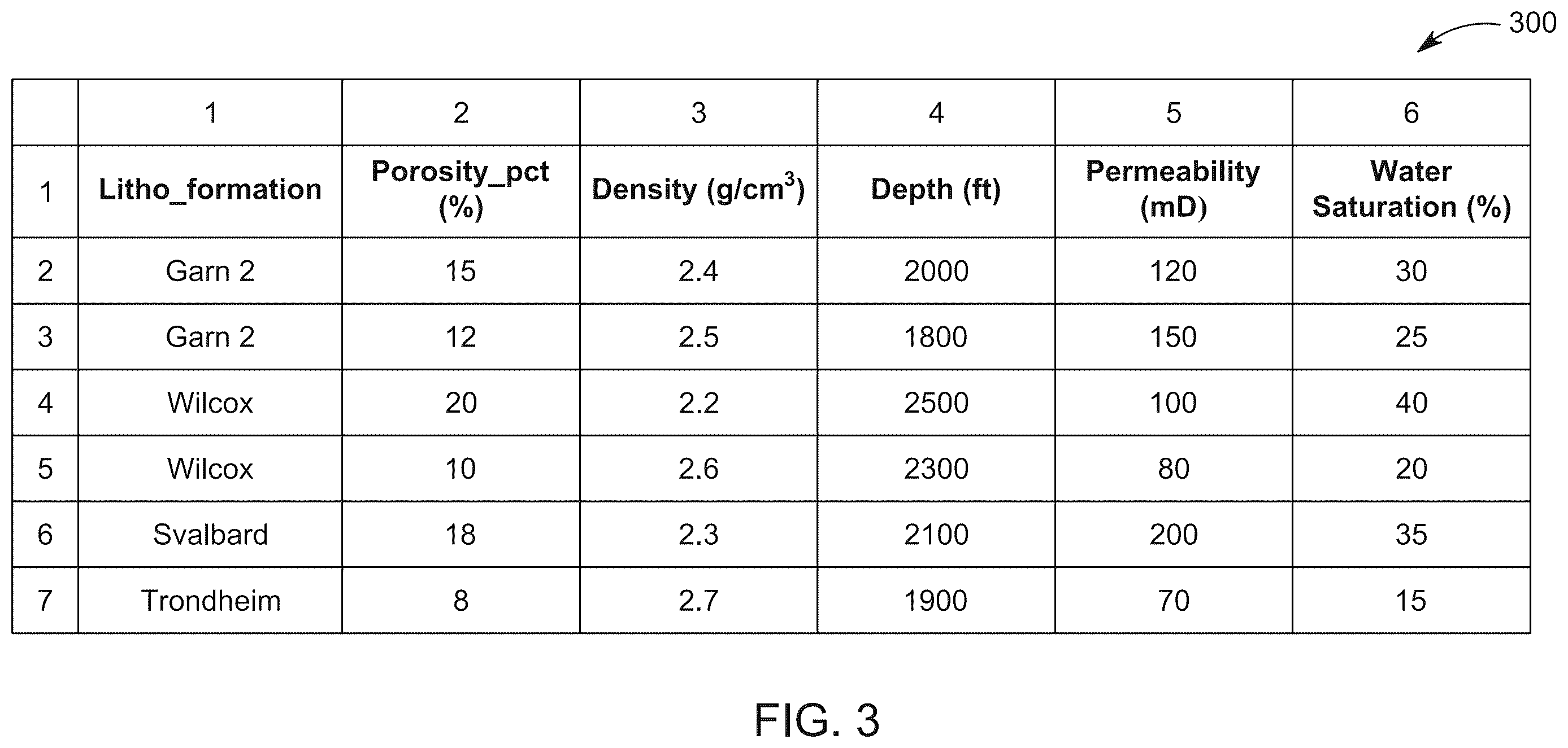 Patent US12613852 Figure 3 – Method and system for retrieving information from table corpora using large language models