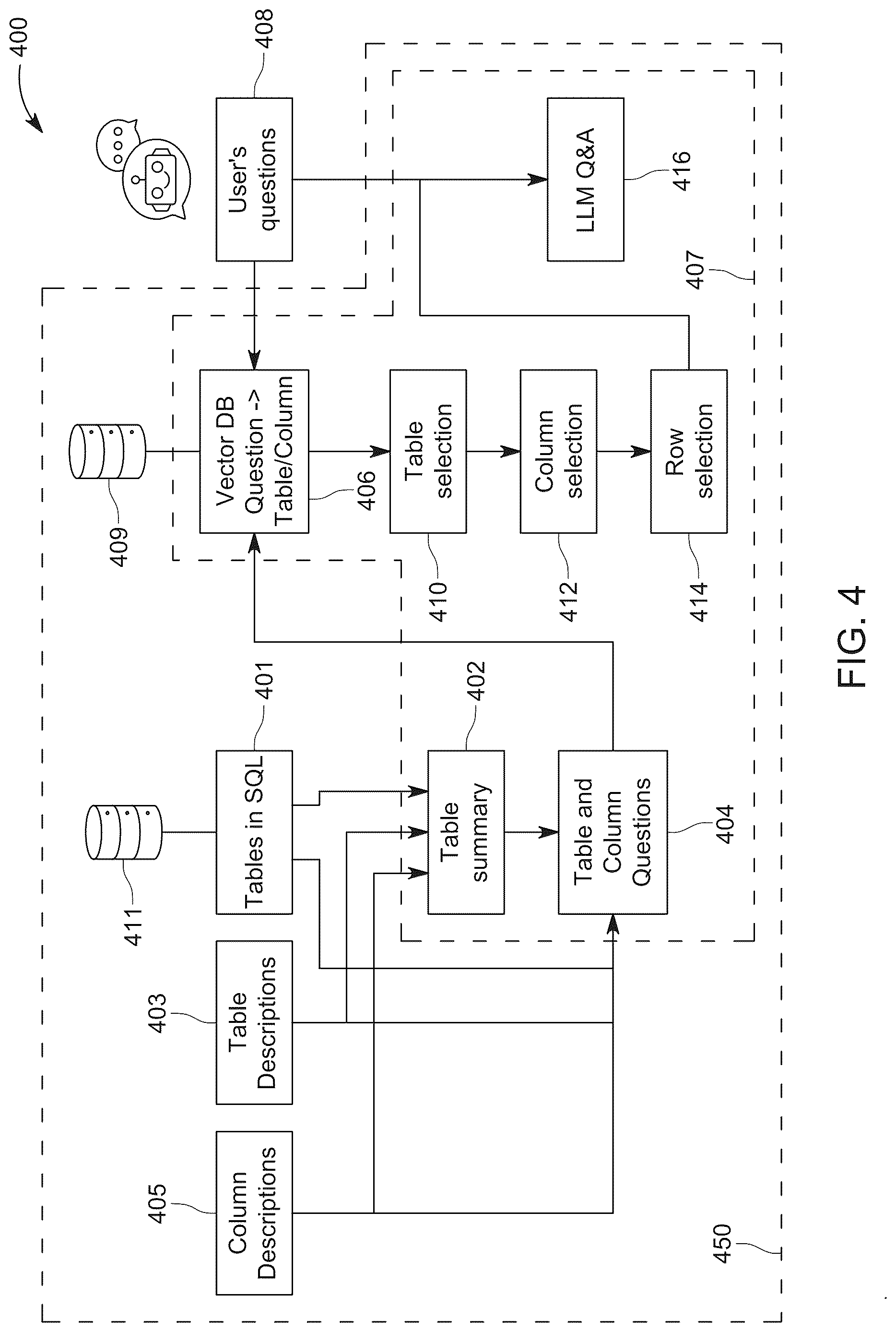 Patent US12613852 Figure 4 – Method and system for retrieving information from table corpora using large language models