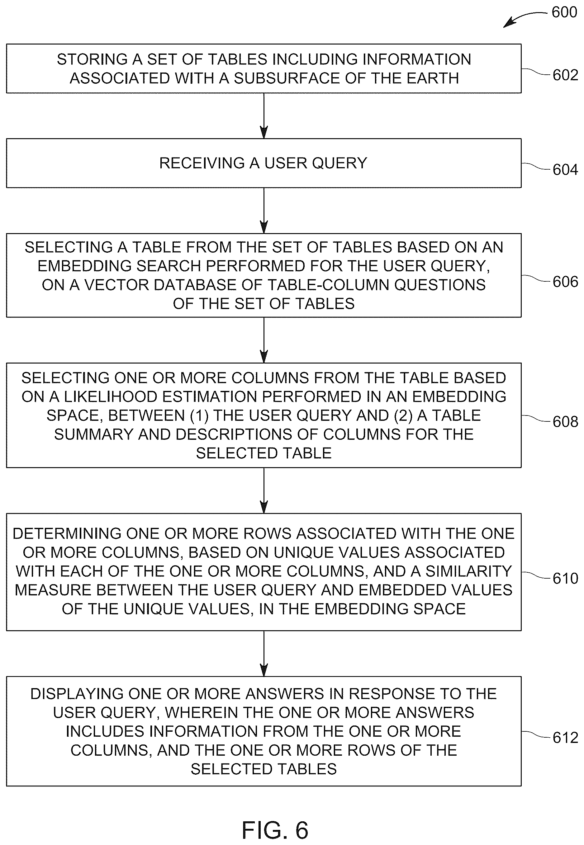 Patent US12613852 Figure 6 – Method and system for retrieving information from table corpora using large language models