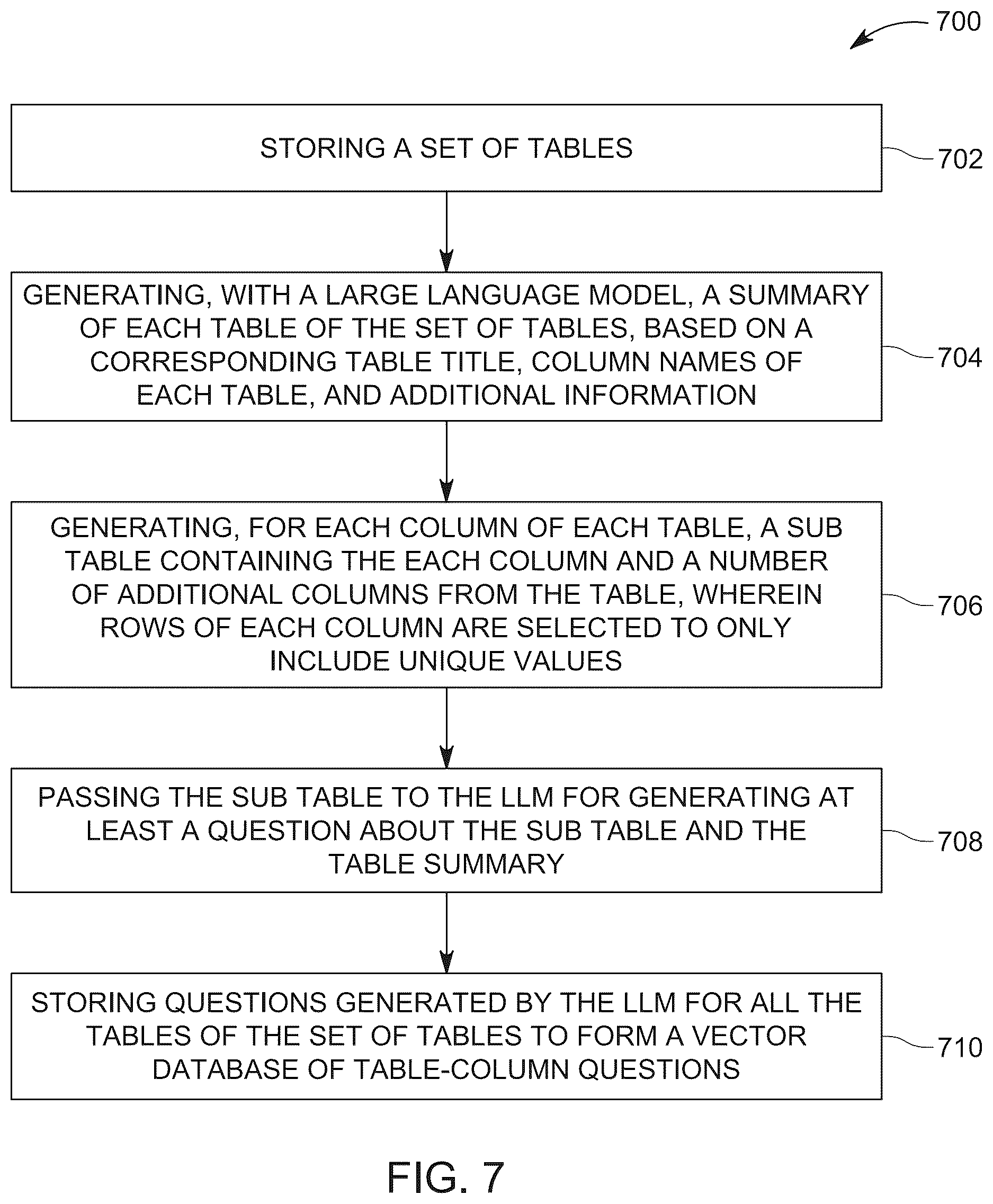 Patent US12613852 Figure 7 – Method and system for retrieving information from table corpora using large language models
