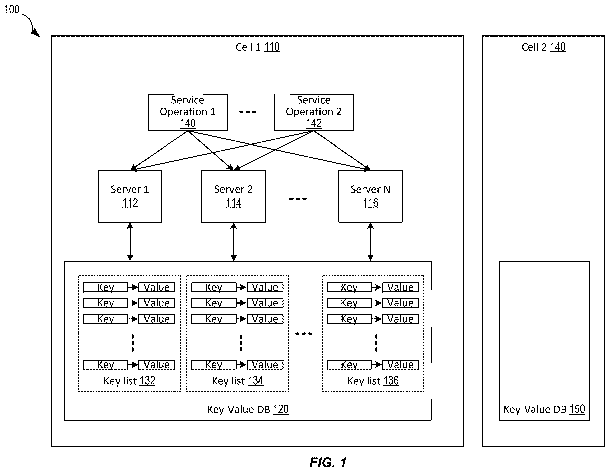 Patent US12613853 Figure 1 – Fast iterators for key-value databases