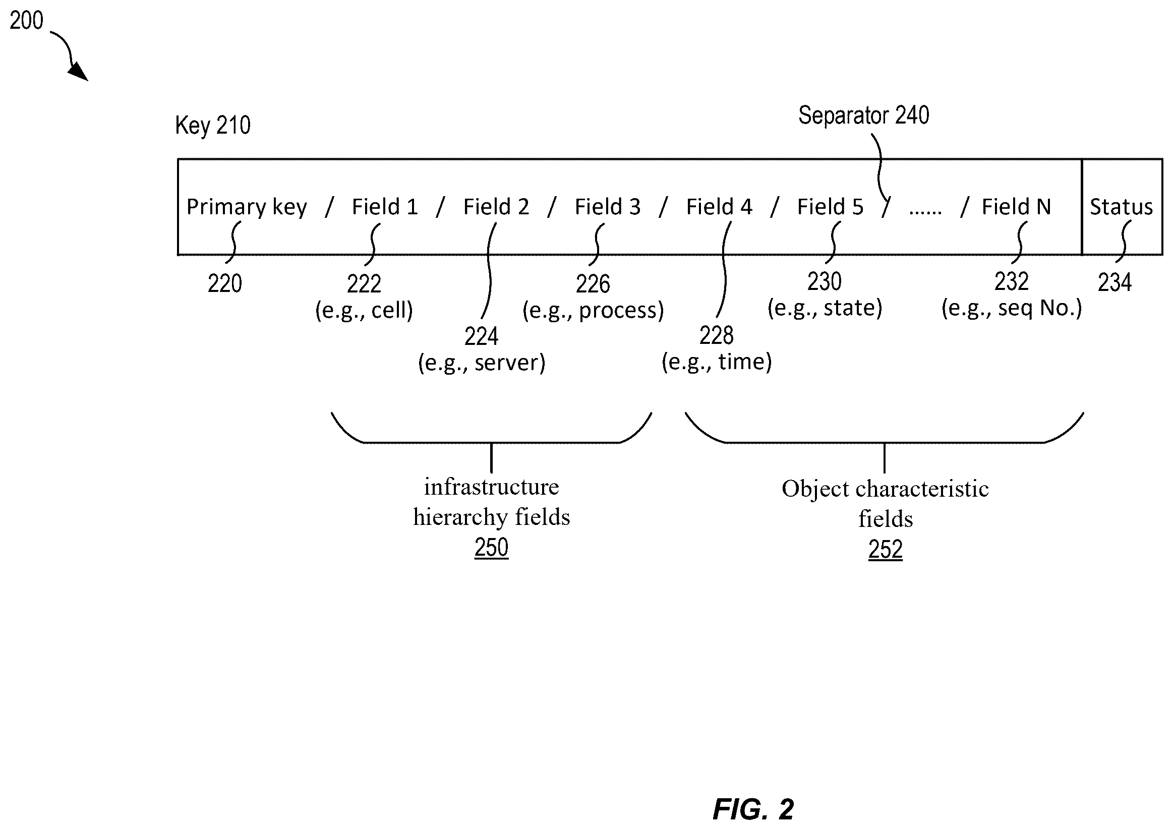 Patent US12613853 Figure 2 – Fast iterators for key-value databases
