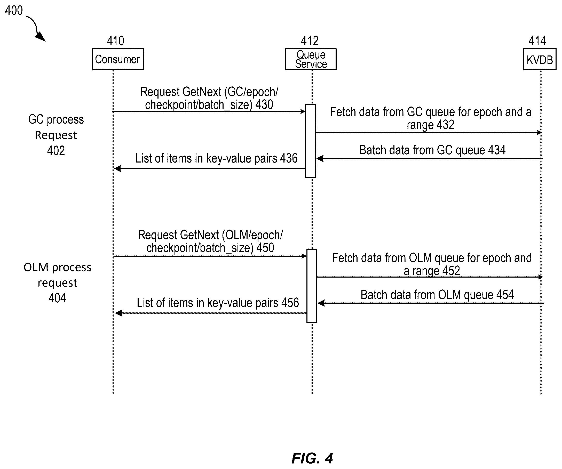 Patent US12613853 Figure 4 – Fast iterators for key-value databases