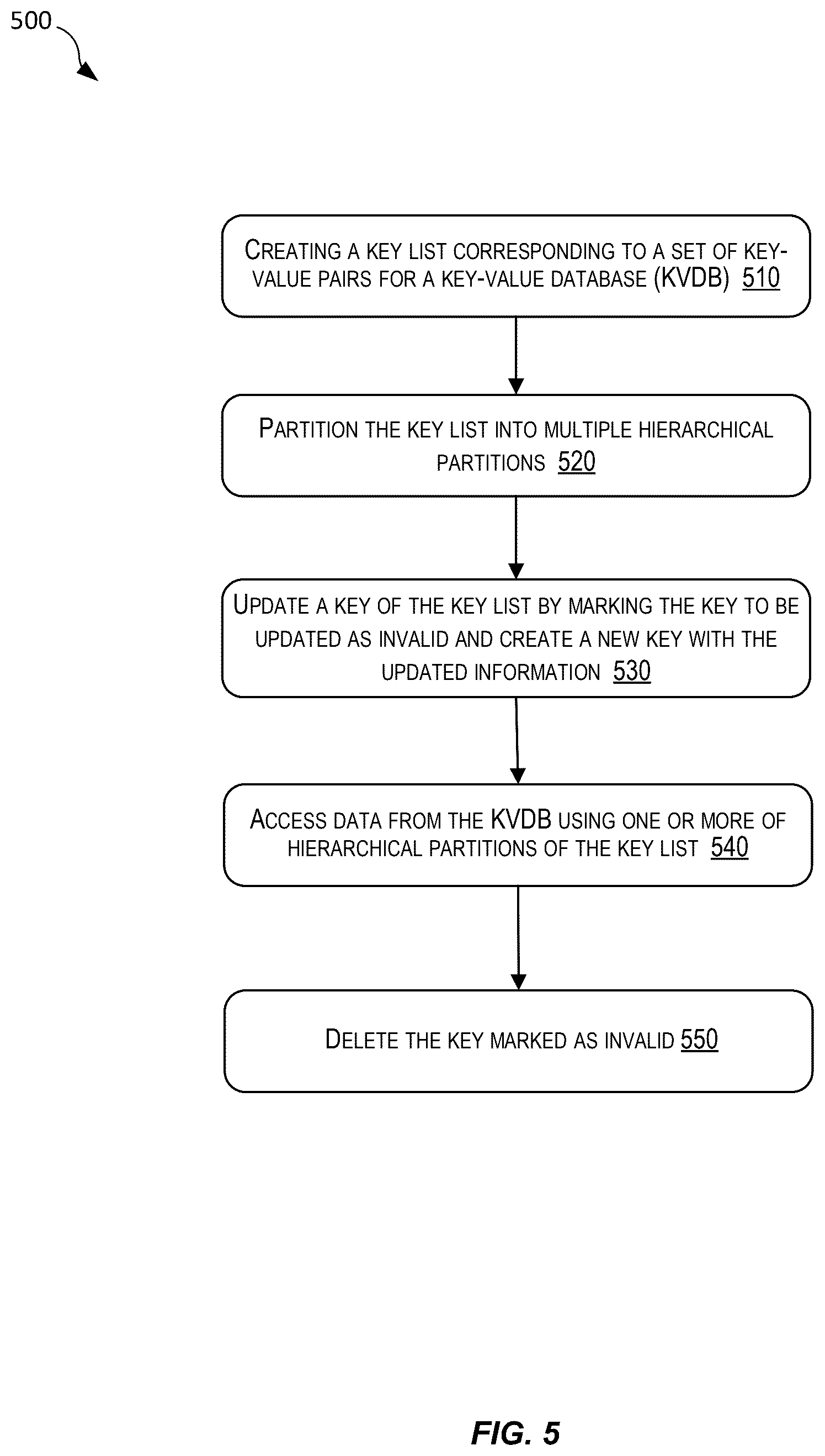 Patent US12613853 Figure 5 – Fast iterators for key-value databases