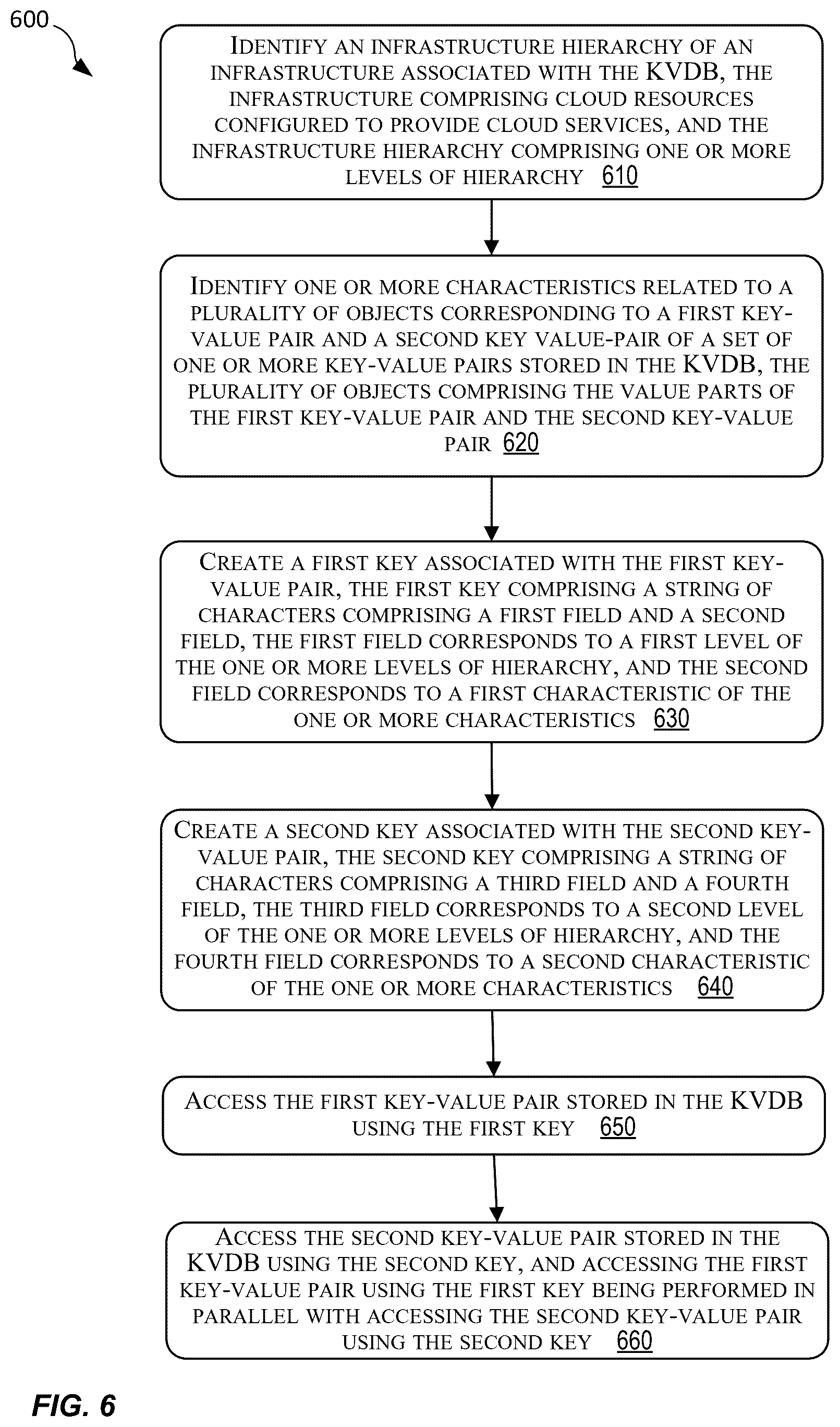 Patent US12613853 Figure 6 – Fast iterators for key-value databases