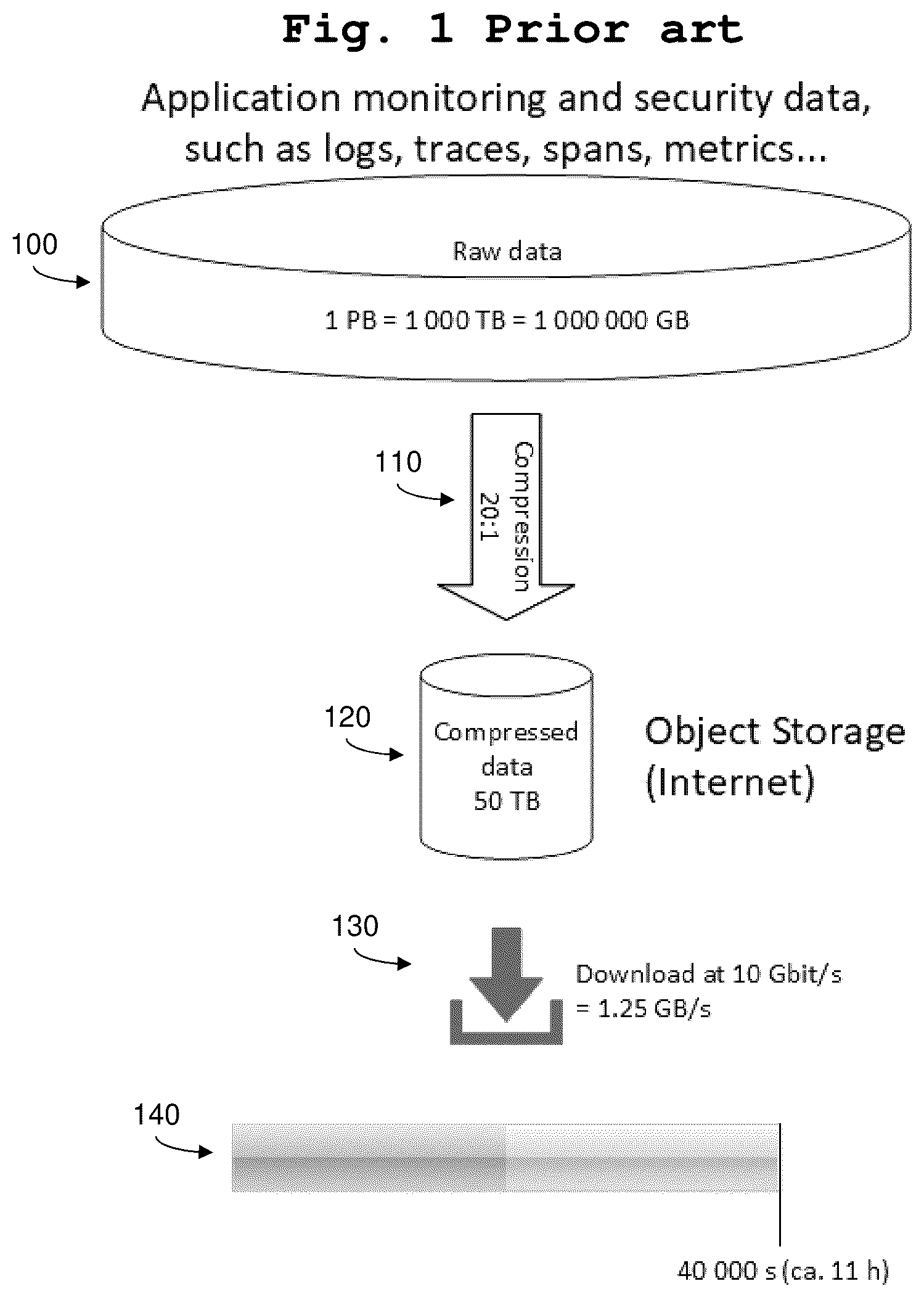 Patent US12613854 Figure 1 – Split retrieval structures for storing and querying data