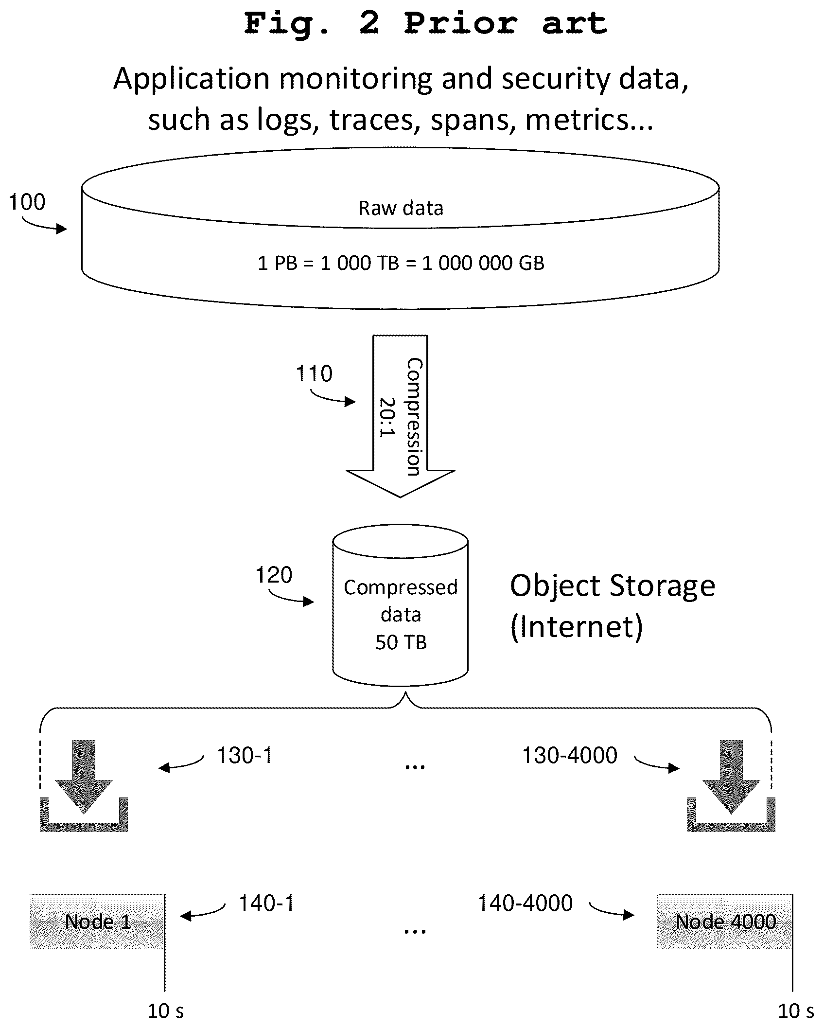 Patent US12613854 Figure 2 – Split retrieval structures for storing and querying data