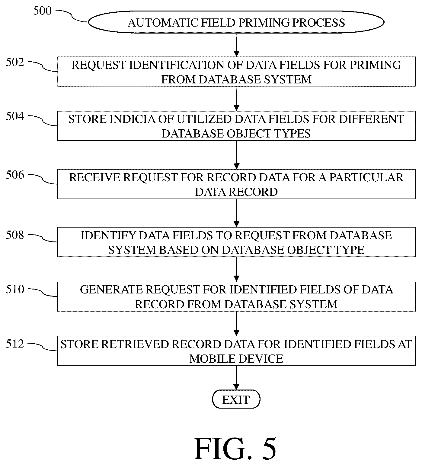 Patent US12613855 Figure 5 – Database systems and methods for client-side initiation of server-side actions