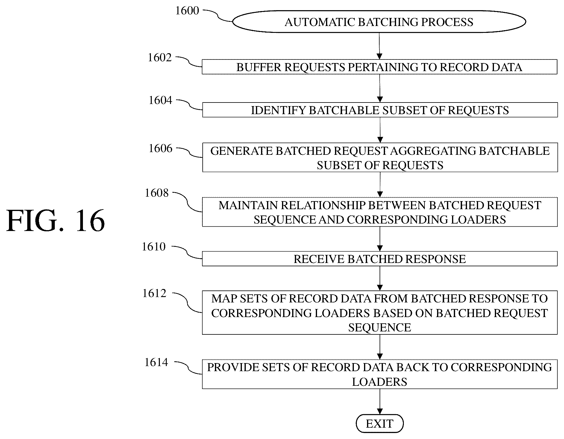 Patent US12613855 Figure 16 – Database systems and methods for client-side initiation of server-side actions