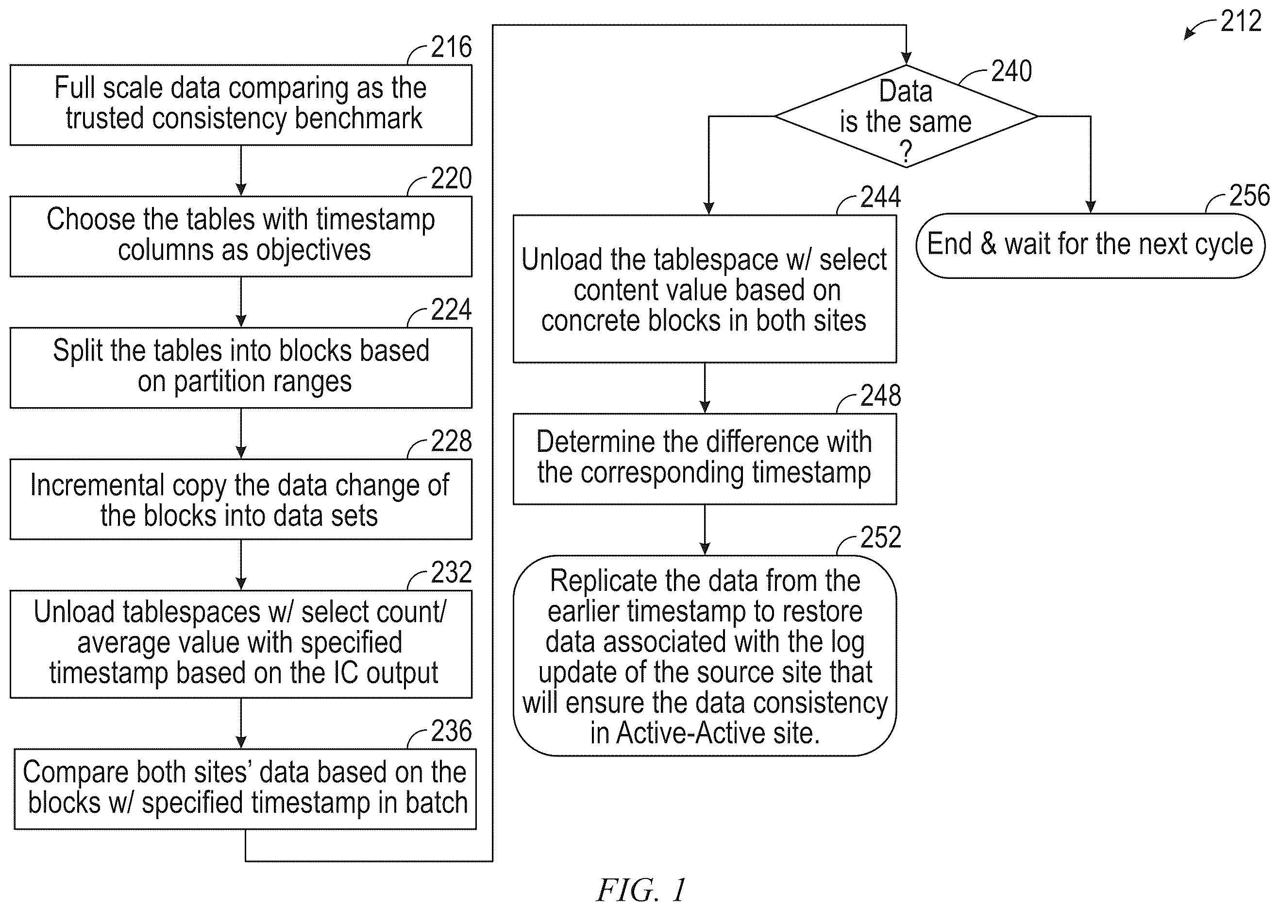 Patent US12613856 Figure 1 – Data comparison without interruption to a database management system