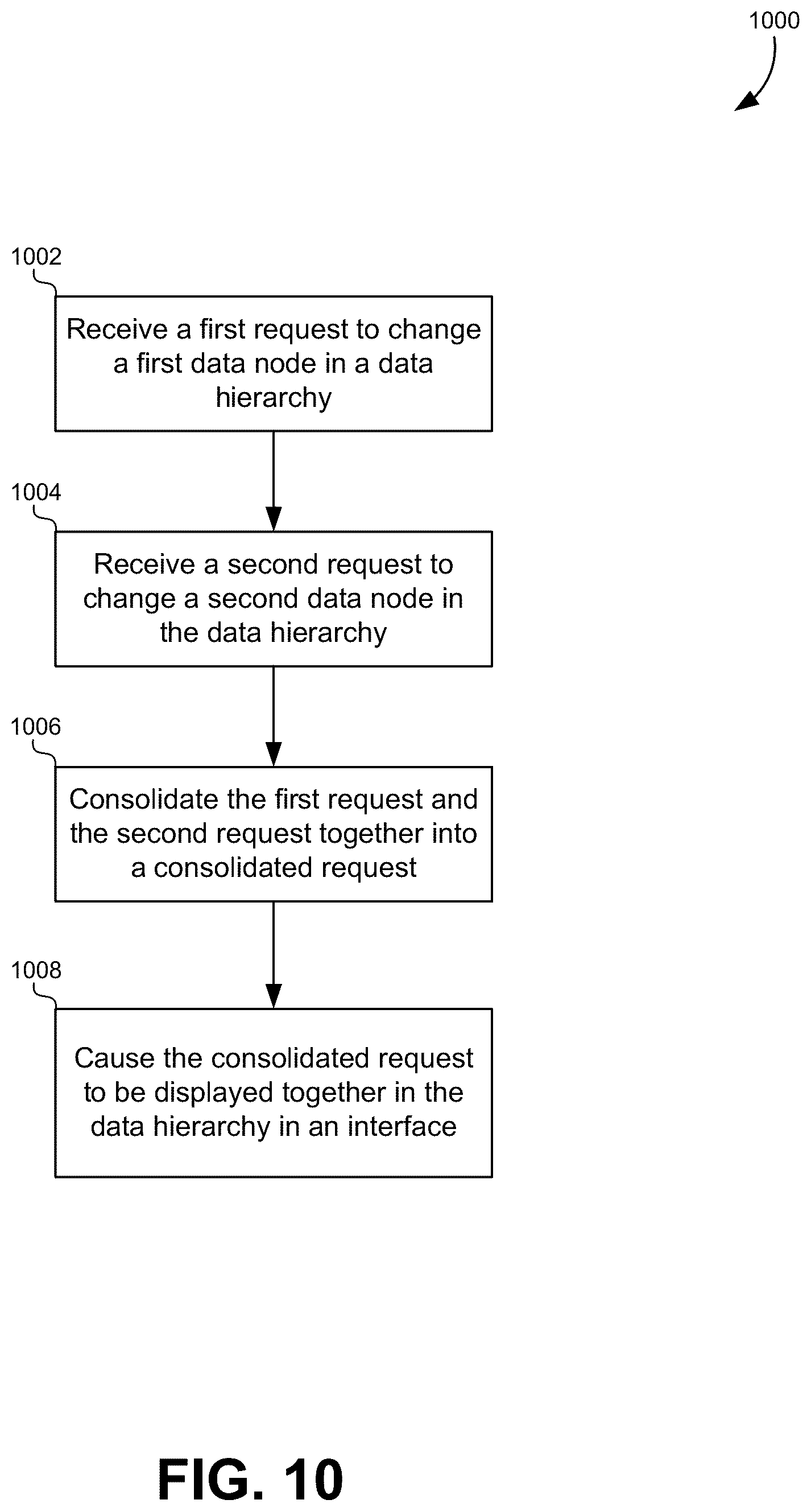 Patent US12613858 Figure 12 – Consolidating change requests in data hierarchies