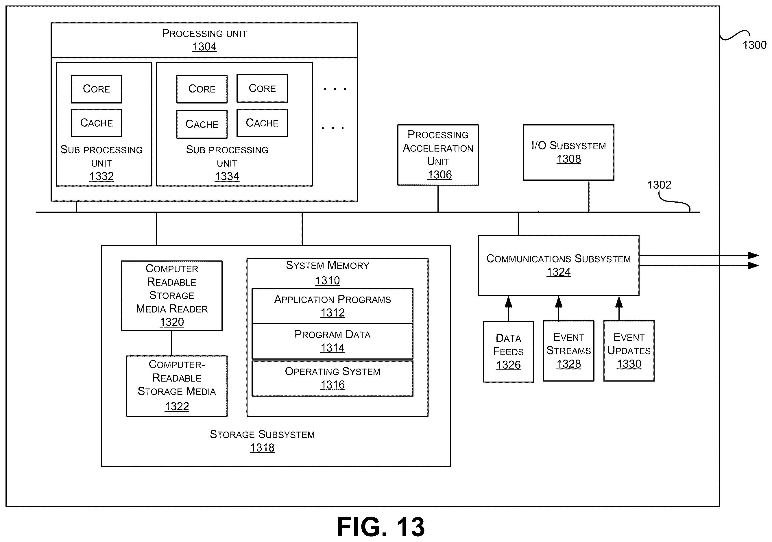 Patent US12613858 Figure 15 – Consolidating change requests in data hierarchies