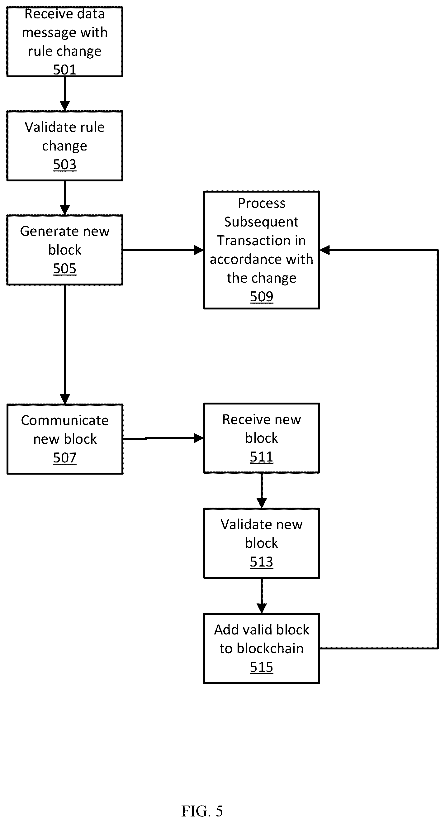 Patent US12613859 Figure 5 – Systems and methods for blockchain rule synchronization