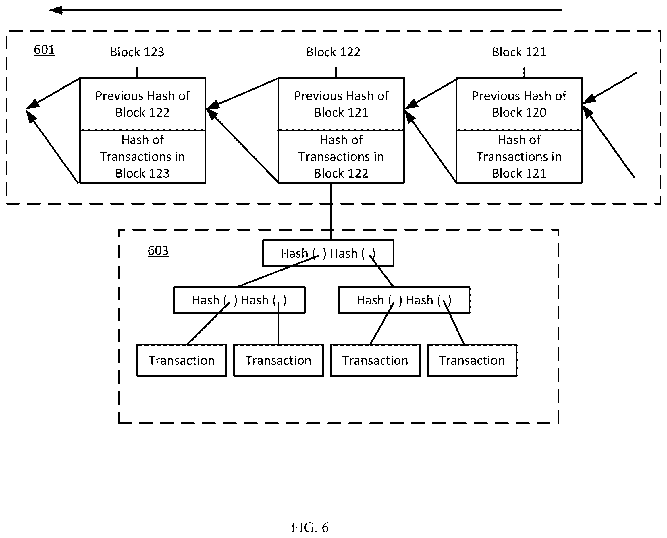 Patent US12613859 Figure 6 – Systems and methods for blockchain rule synchronization