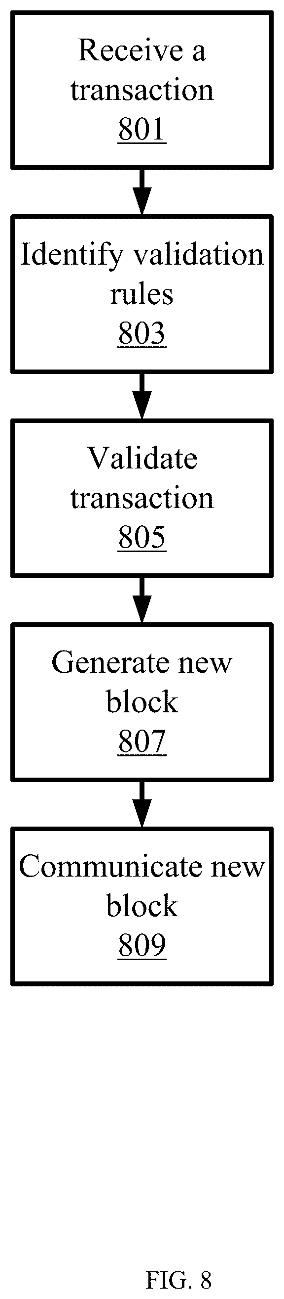 Patent US12613859 Figure 8 – Systems and methods for blockchain rule synchronization