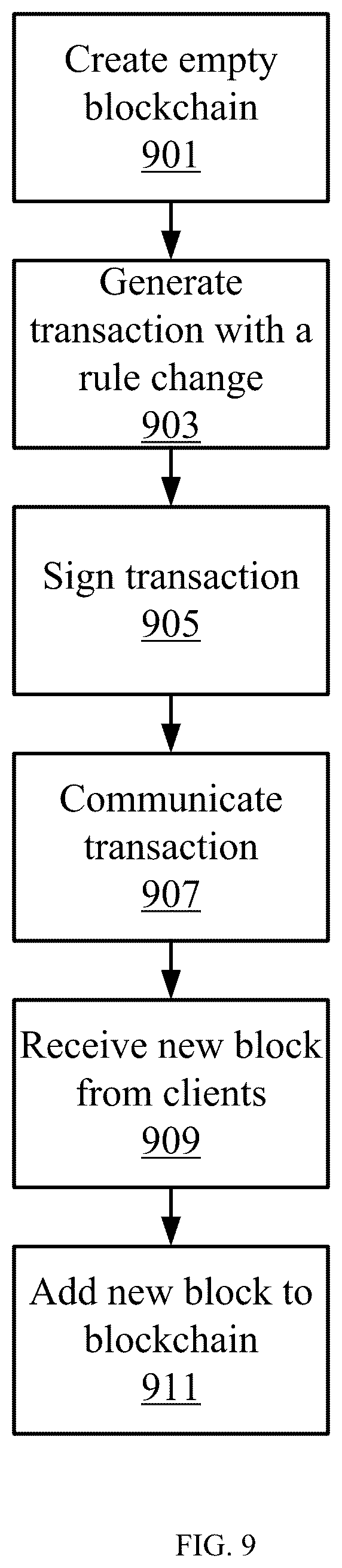 Patent US12613859 Figure 9 – Systems and methods for blockchain rule synchronization