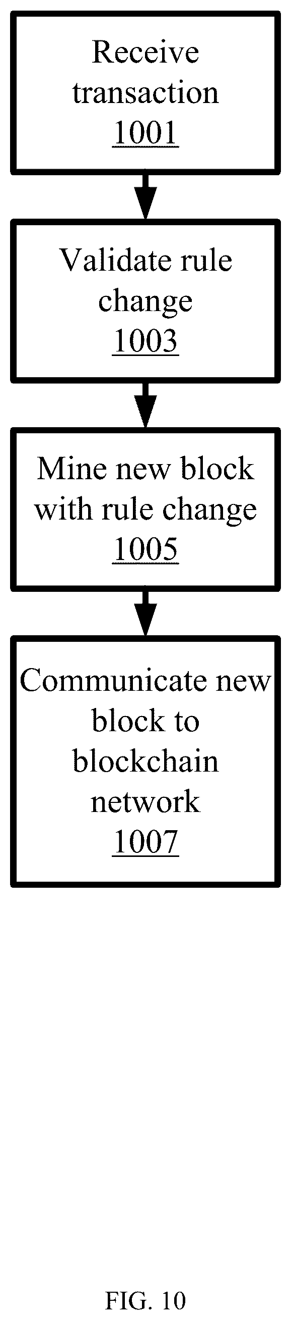 Patent US12613859 Figure 10 – Systems and methods for blockchain rule synchronization