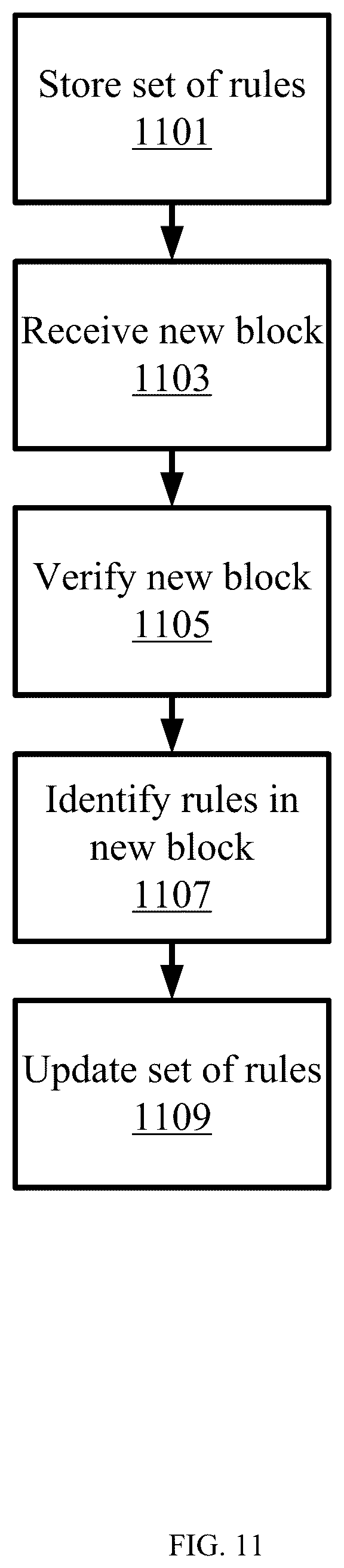 Patent US12613859 Figure 11 – Systems and methods for blockchain rule synchronization