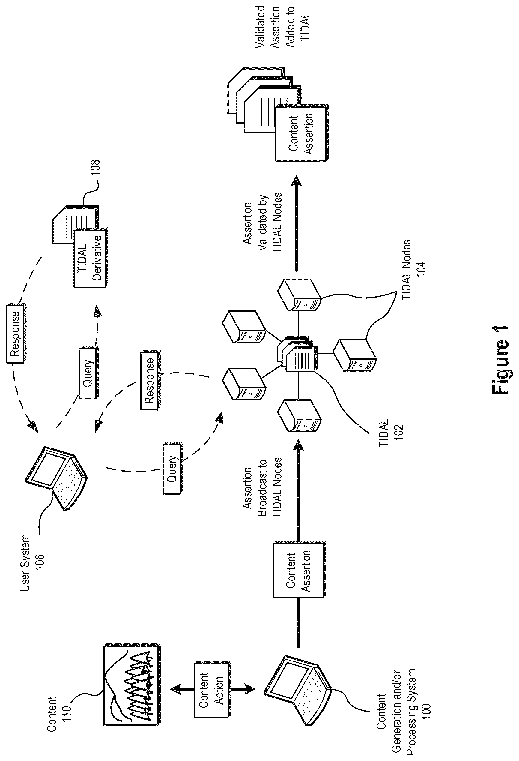 Patent US12613861 Figure 1 – Digital content integrity verification systems and methods
