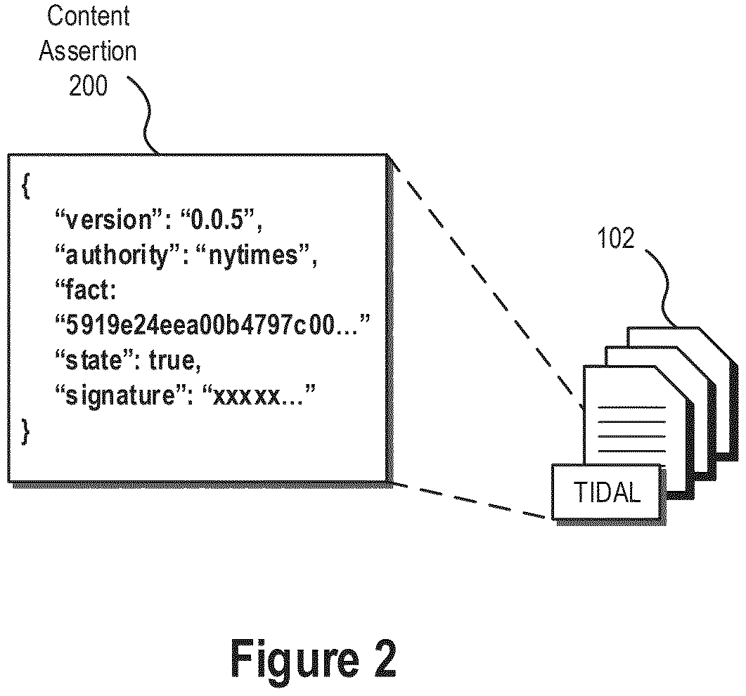 Patent US12613861 Figure 2 – Digital content integrity verification systems and methods