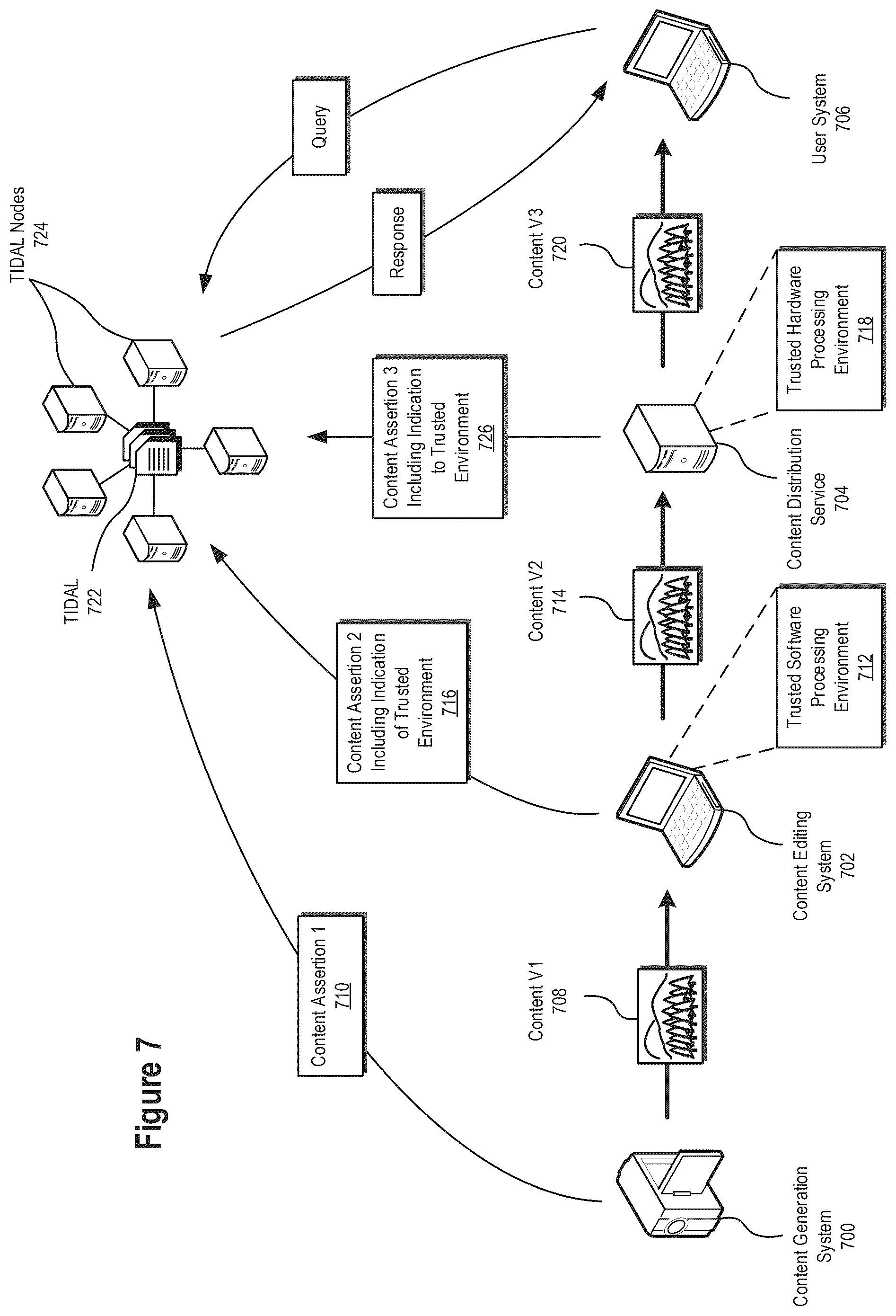 Patent US12613861 Figure 7 – Digital content integrity verification systems and methods