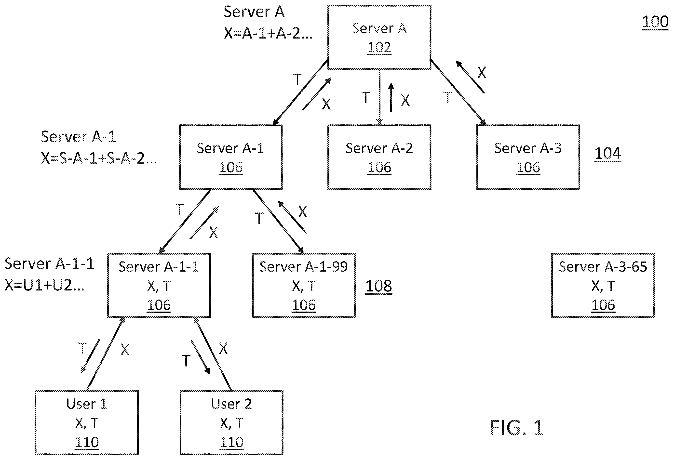 Patent US12613862 Figure 1 – Communications network topology for minimizing latency in a many-to-one environment
