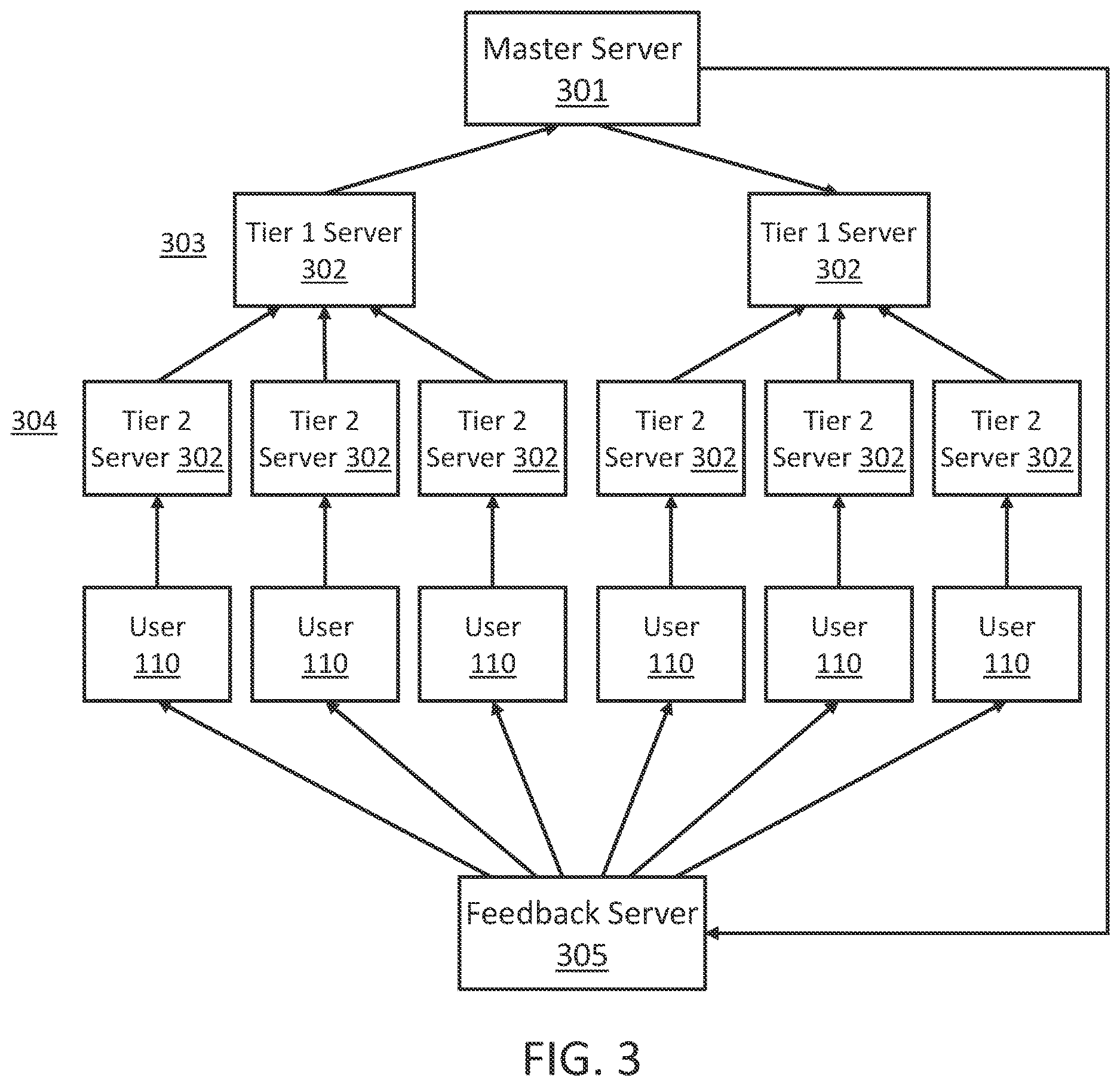 Patent US12613862 Figure 3 – Communications network topology for minimizing latency in a many-to-one environment