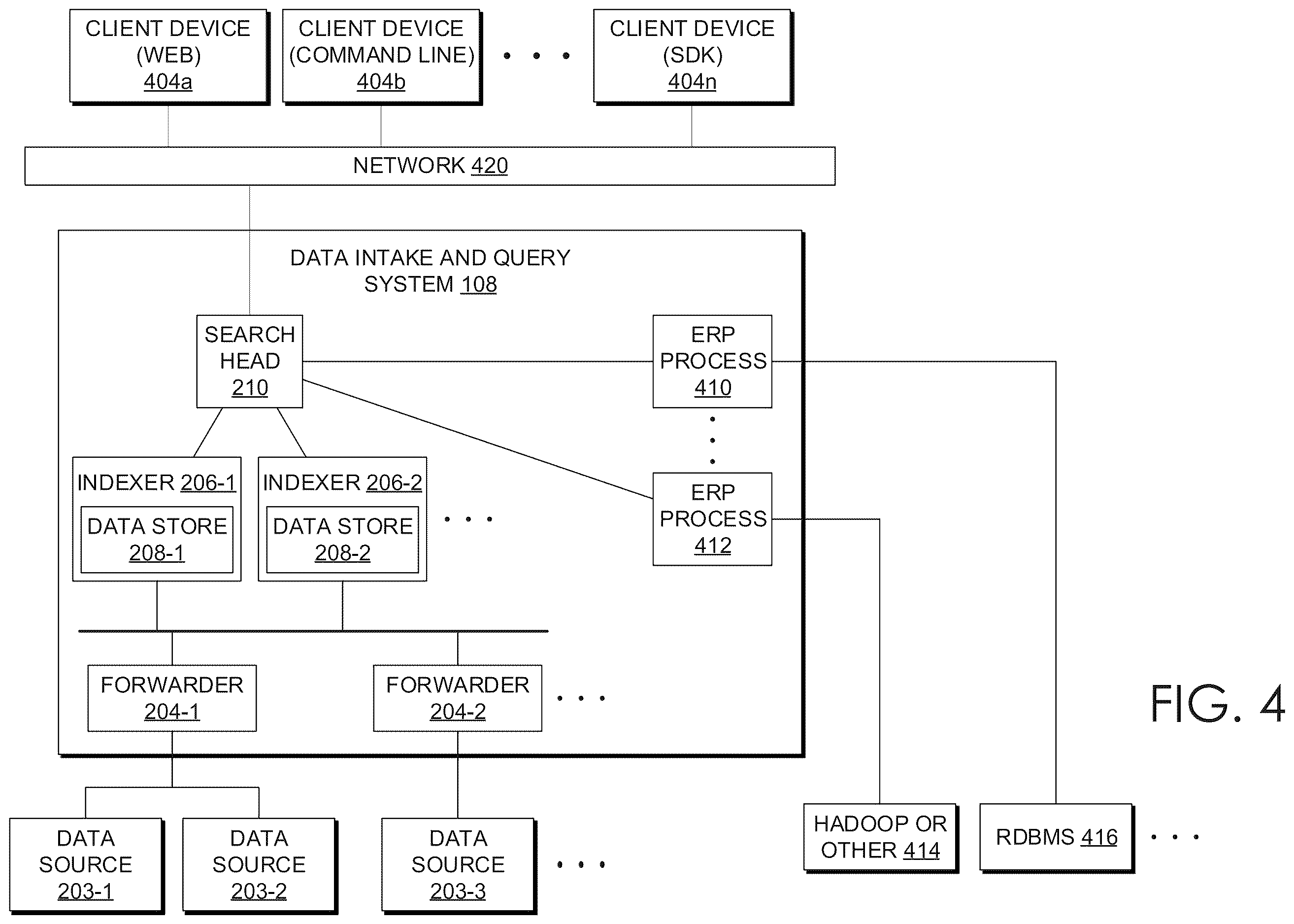 Patent US12613864 Figure 4 – Using worker nodes to process results of a subquery