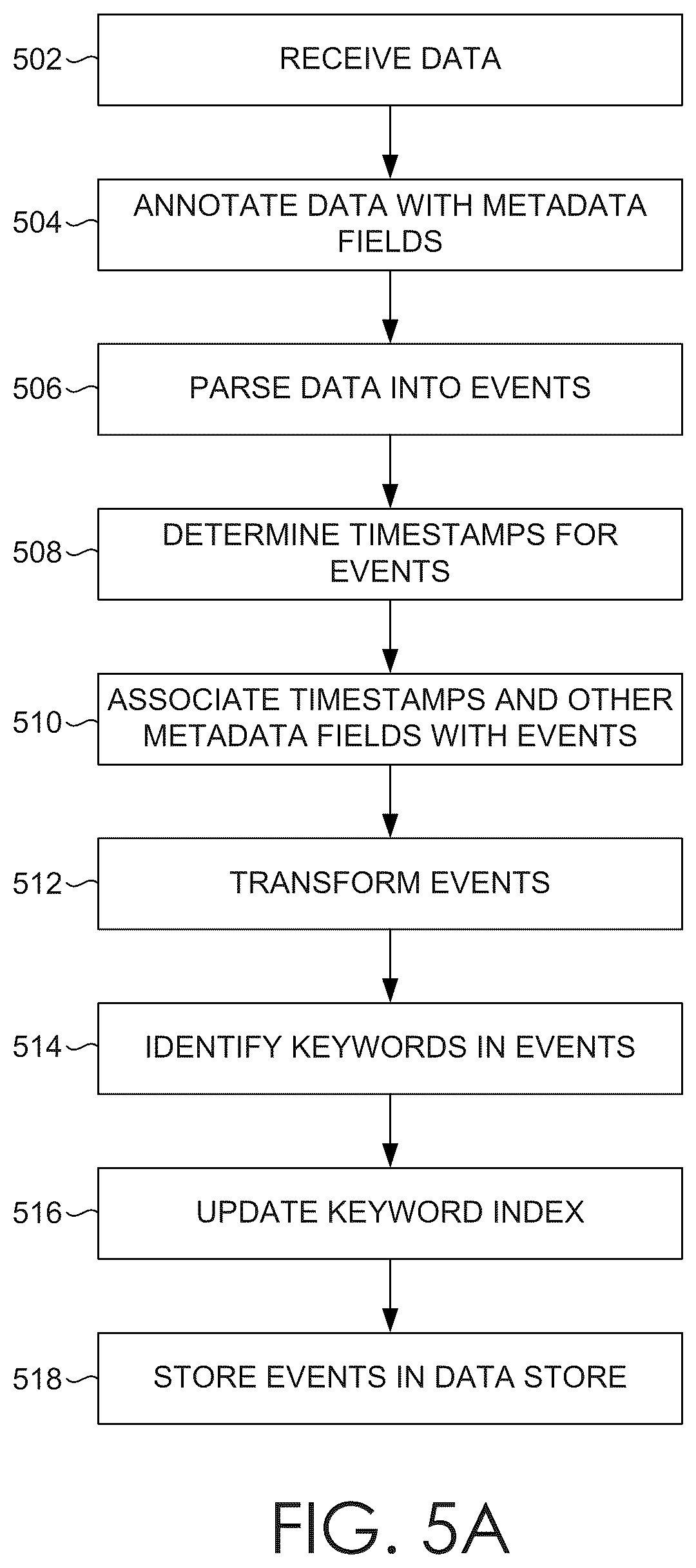 Patent US12613864 Figure 5 – Using worker nodes to process results of a subquery