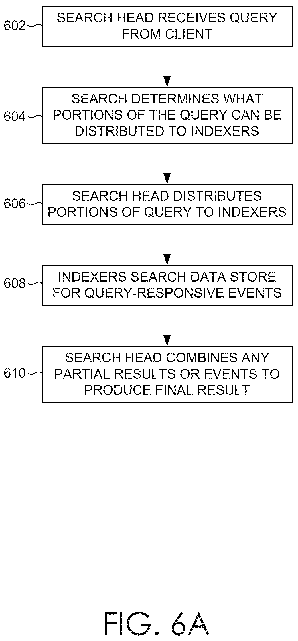 Patent US12613864 Figure 8 – Using worker nodes to process results of a subquery