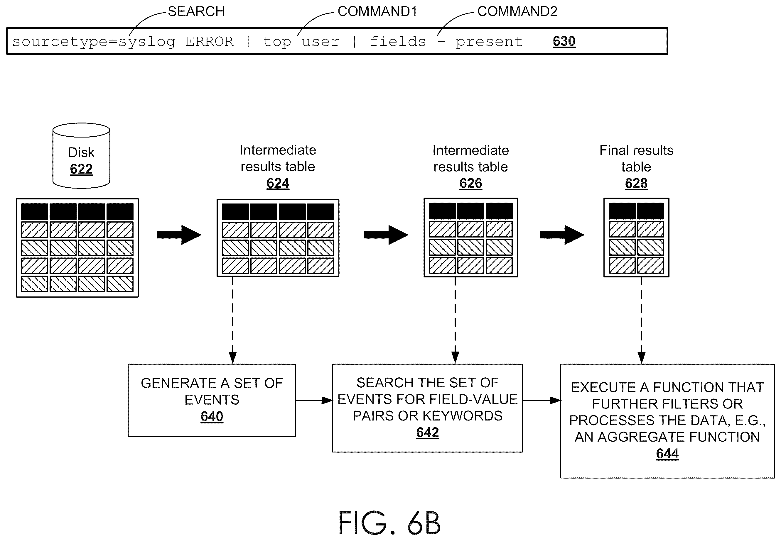 Patent US12613864 Figure 9 – Using worker nodes to process results of a subquery