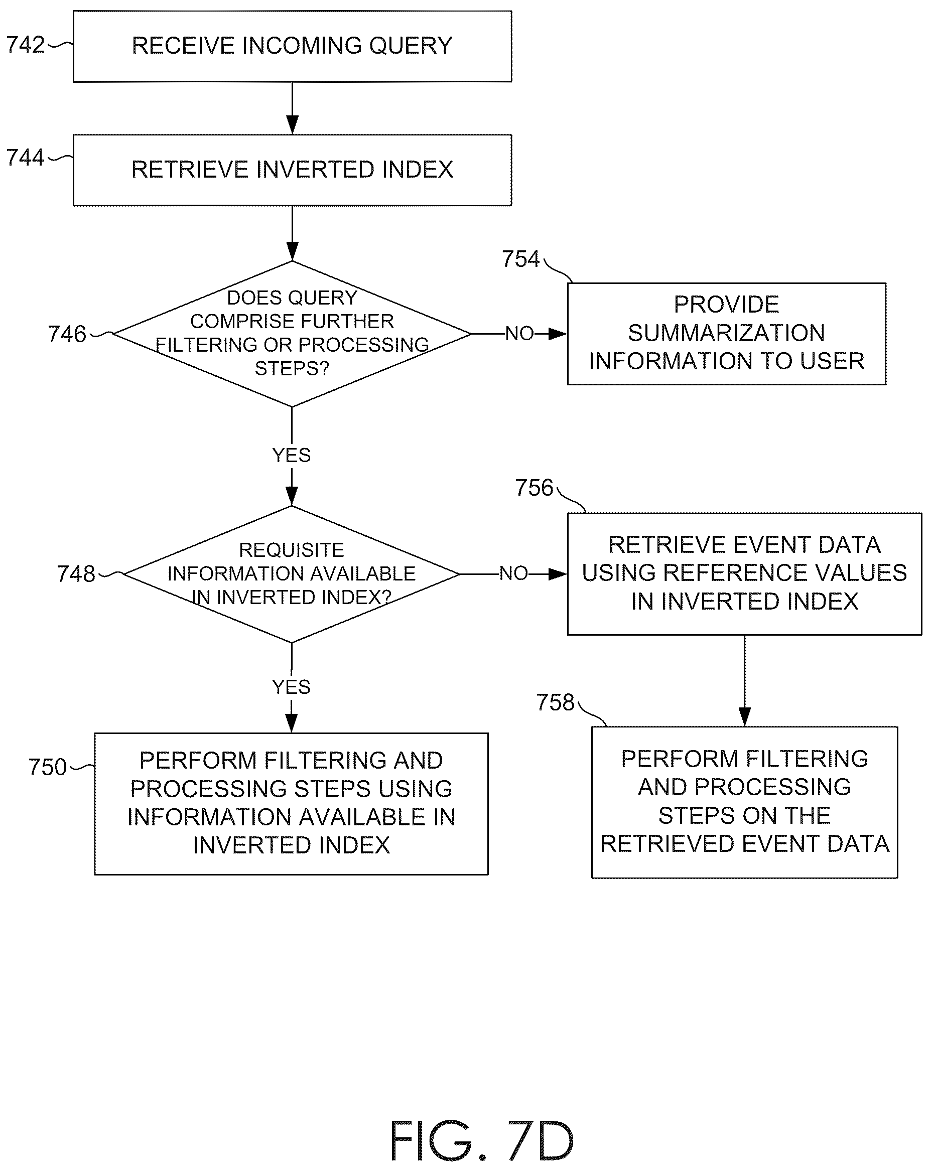 Patent US12613864 Figure 13 – Using worker nodes to process results of a subquery