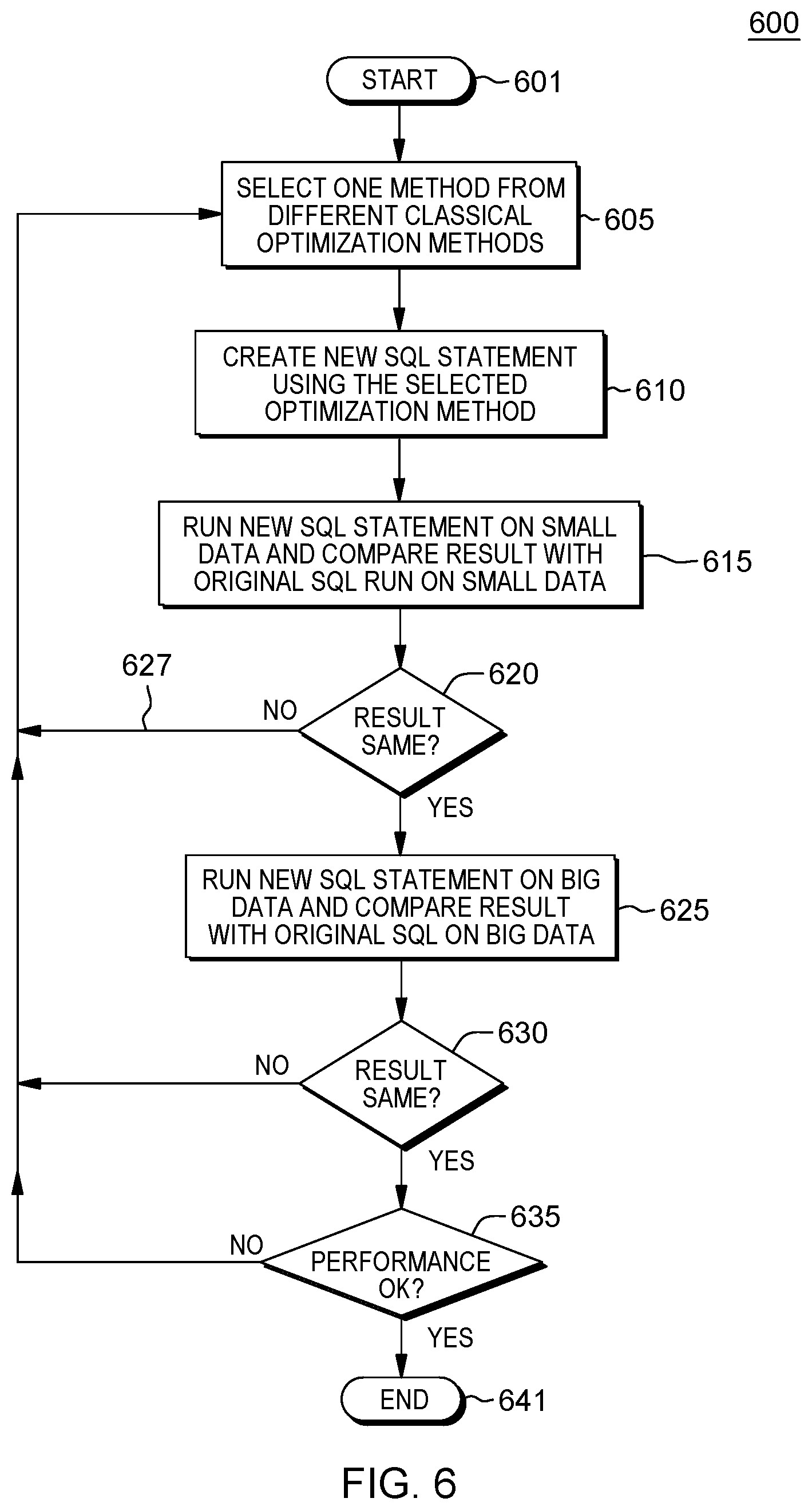 Patent US12613865 Figure 6 – Database query optimization