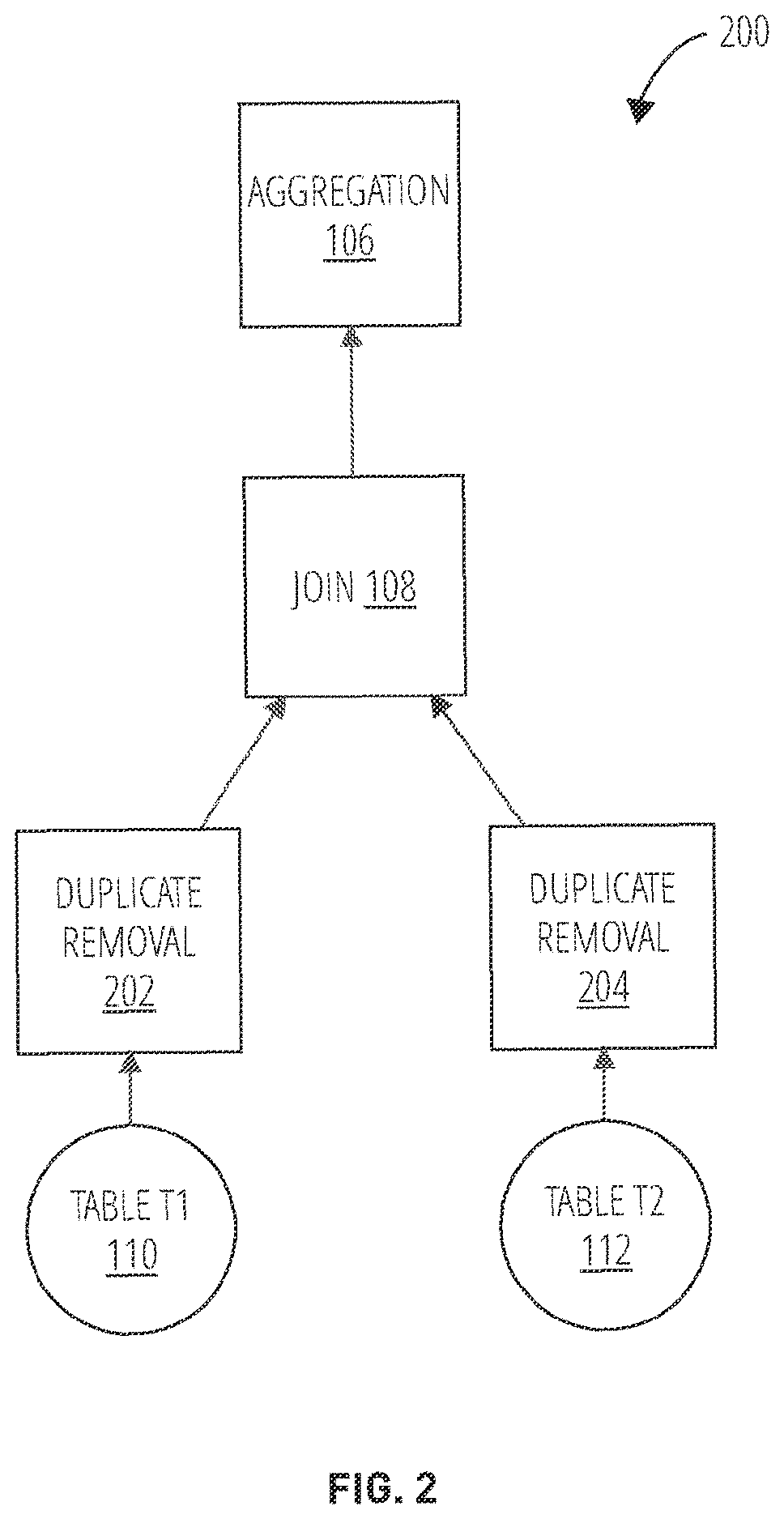 Patent US12613866 Figure 2 – Placement of adaptive aggregation operators and properties in a query plan