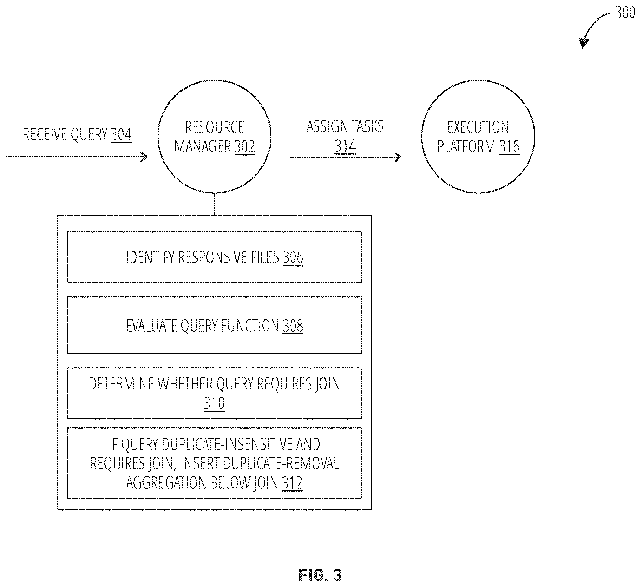 Patent US12613866 Figure 3 – Placement of adaptive aggregation operators and properties in a query plan
