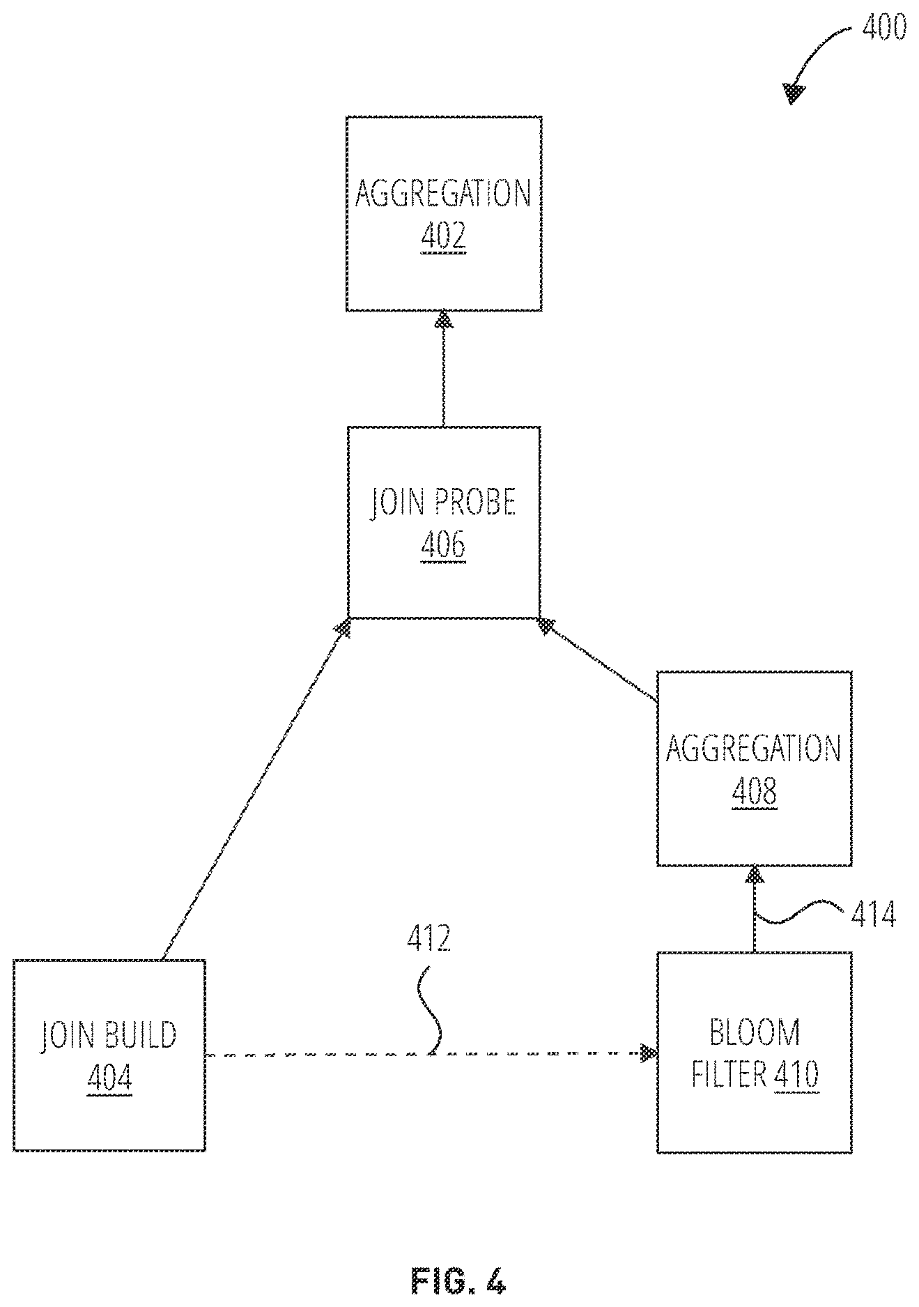 Patent US12613866 Figure 4 – Placement of adaptive aggregation operators and properties in a query plan