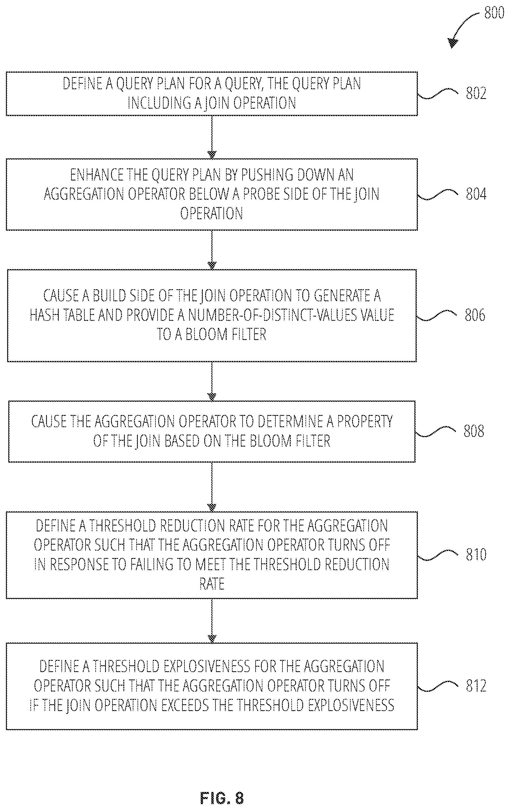 Patent US12613866 Figure 8 – Placement of adaptive aggregation operators and properties in a query plan