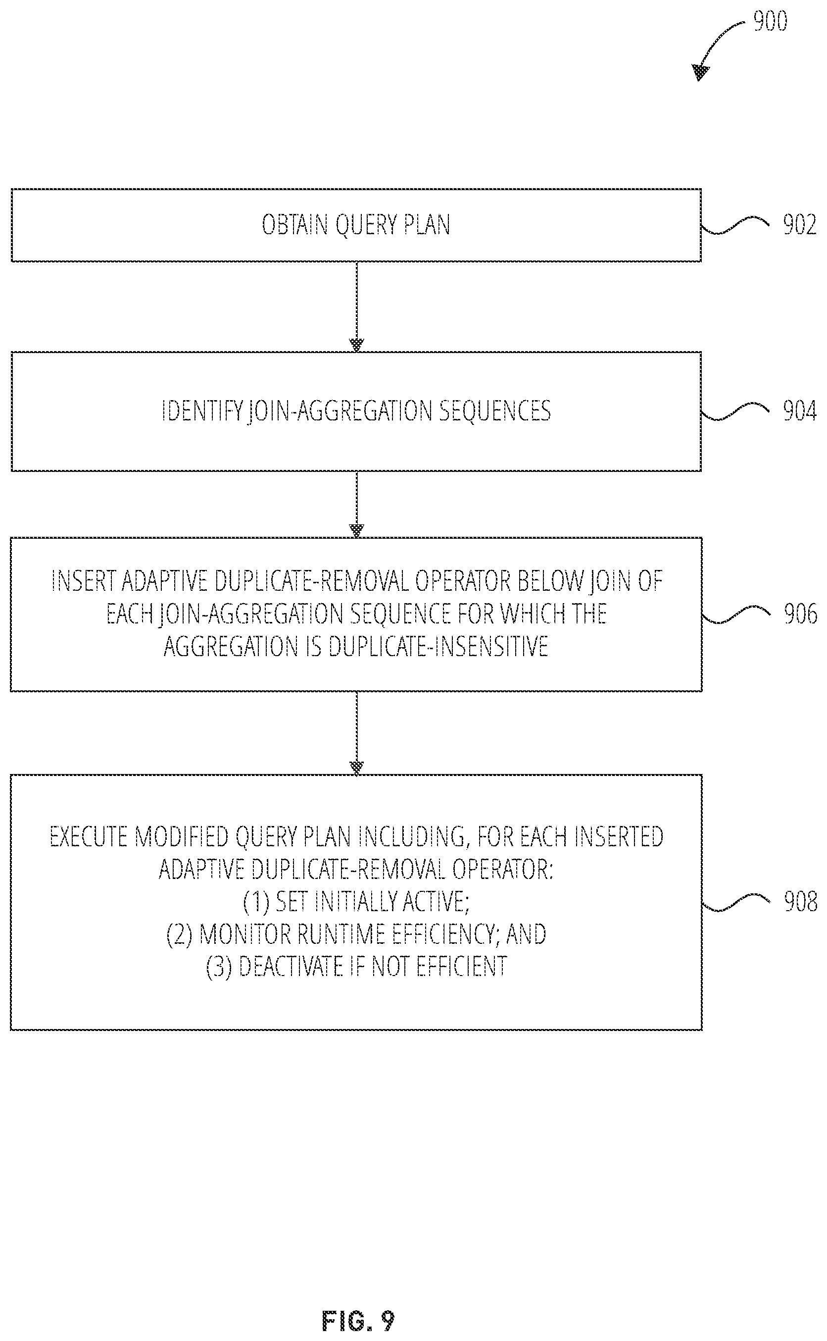 Patent US12613866 Figure 9 – Placement of adaptive aggregation operators and properties in a query plan