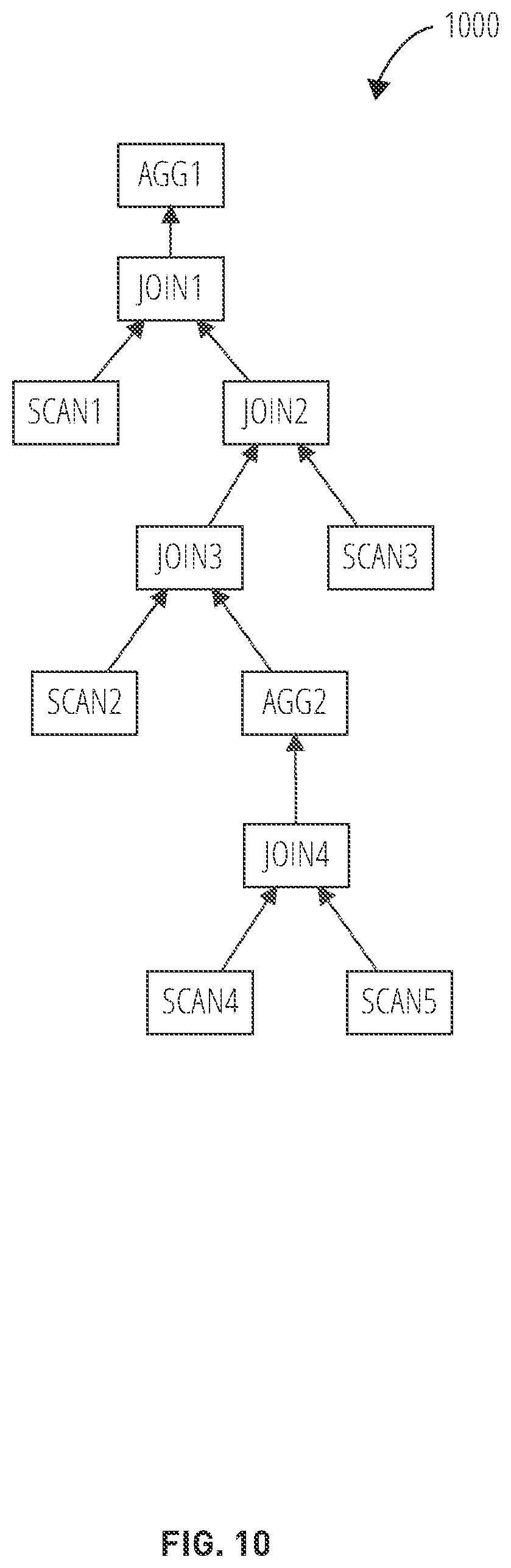 Patent US12613866 Figure 10 – Placement of adaptive aggregation operators and properties in a query plan