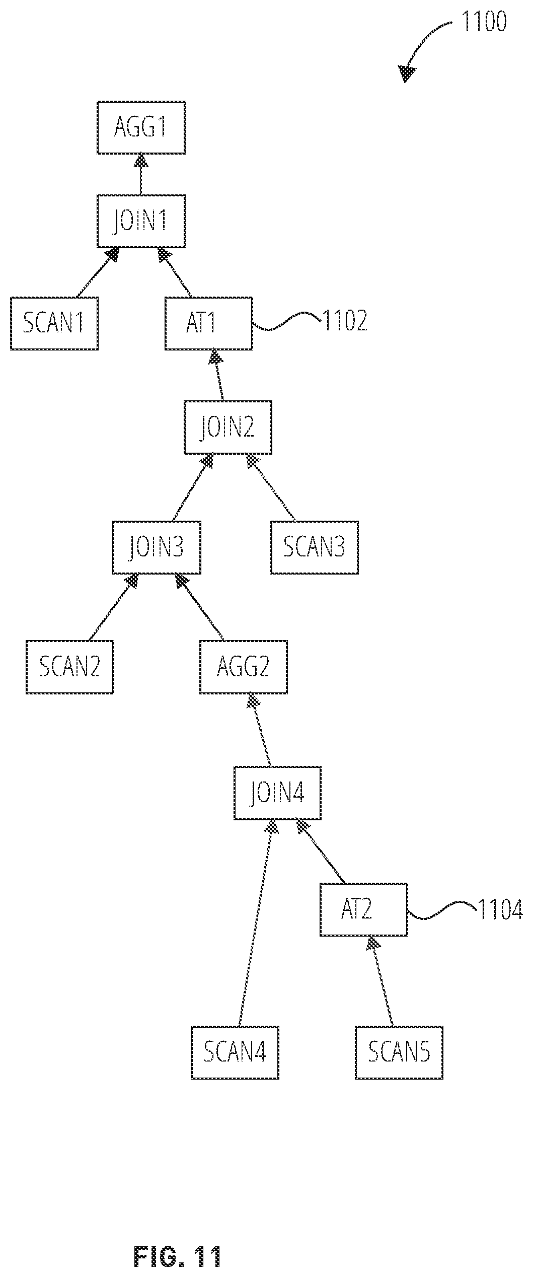 Patent US12613866 Figure 11 – Placement of adaptive aggregation operators and properties in a query plan